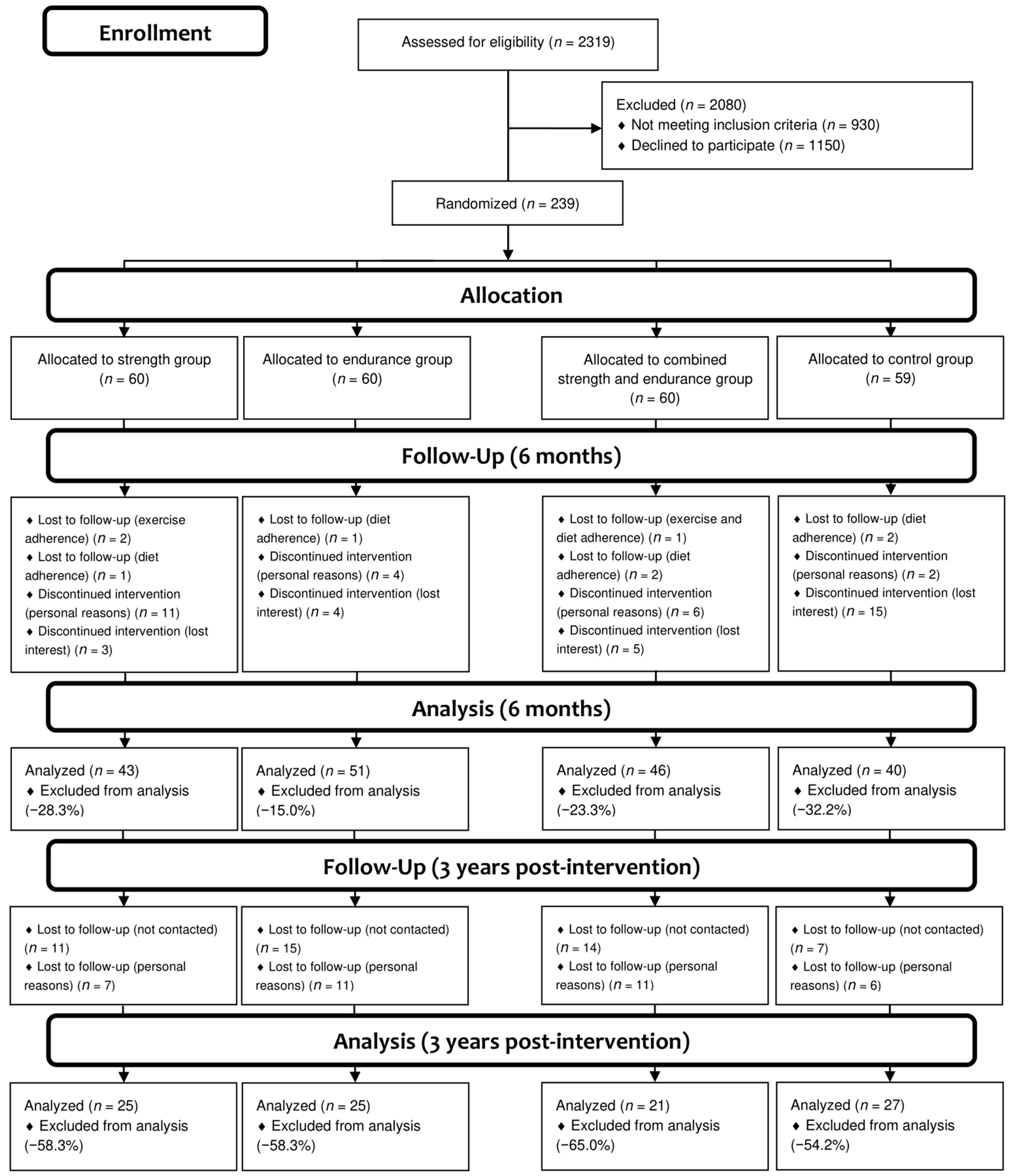 Nutrients 13 00164 g001