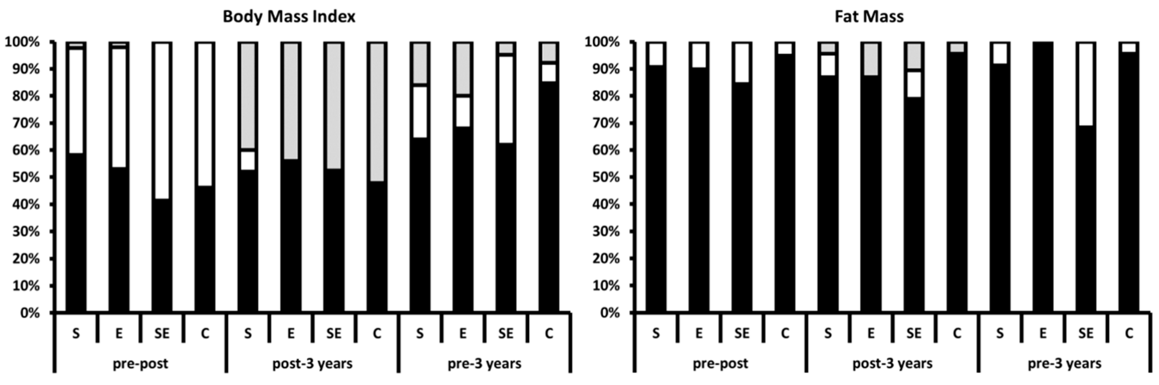 Nutrients 13 00164 g003