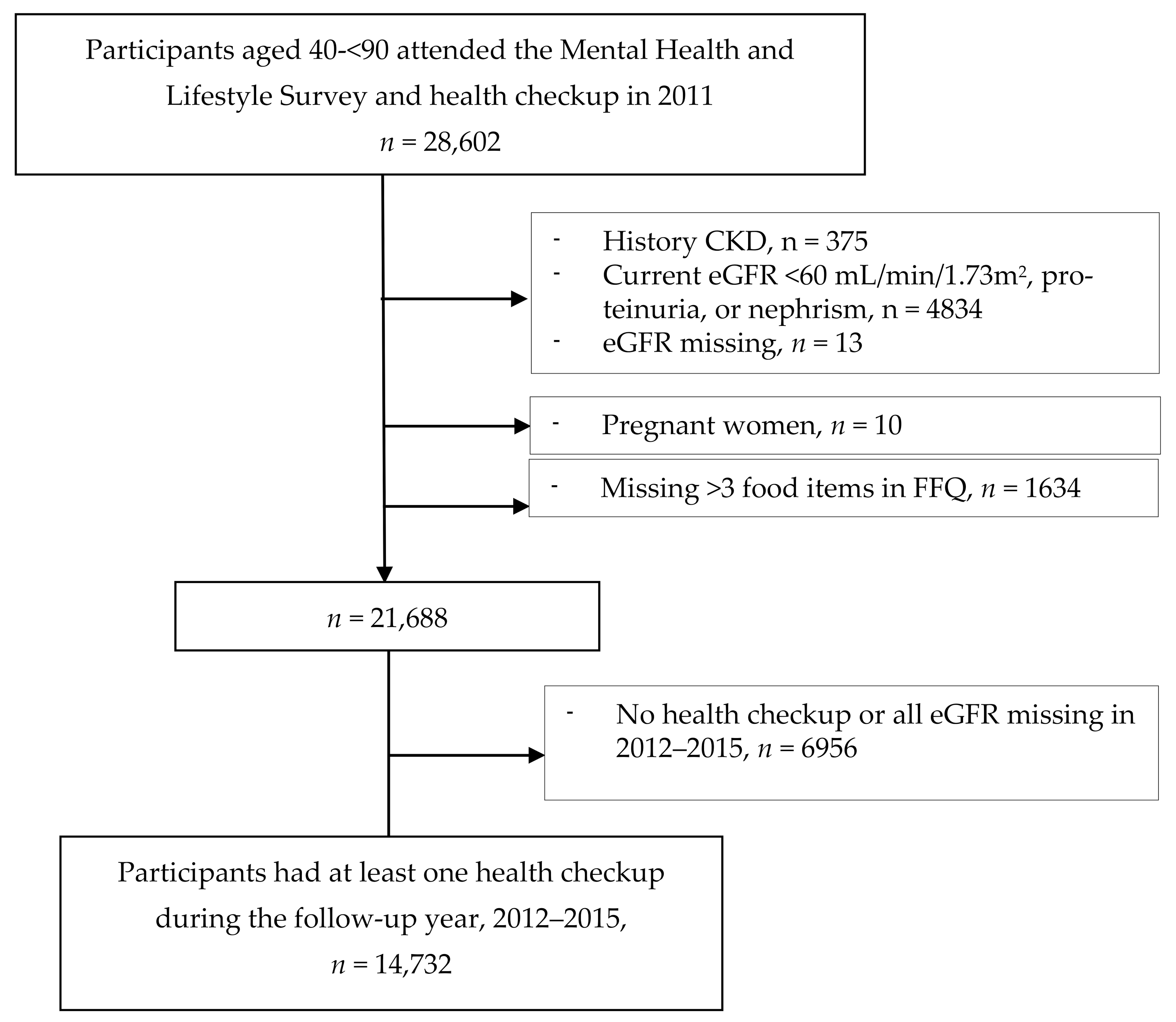 Nutrients 13 00168 g001