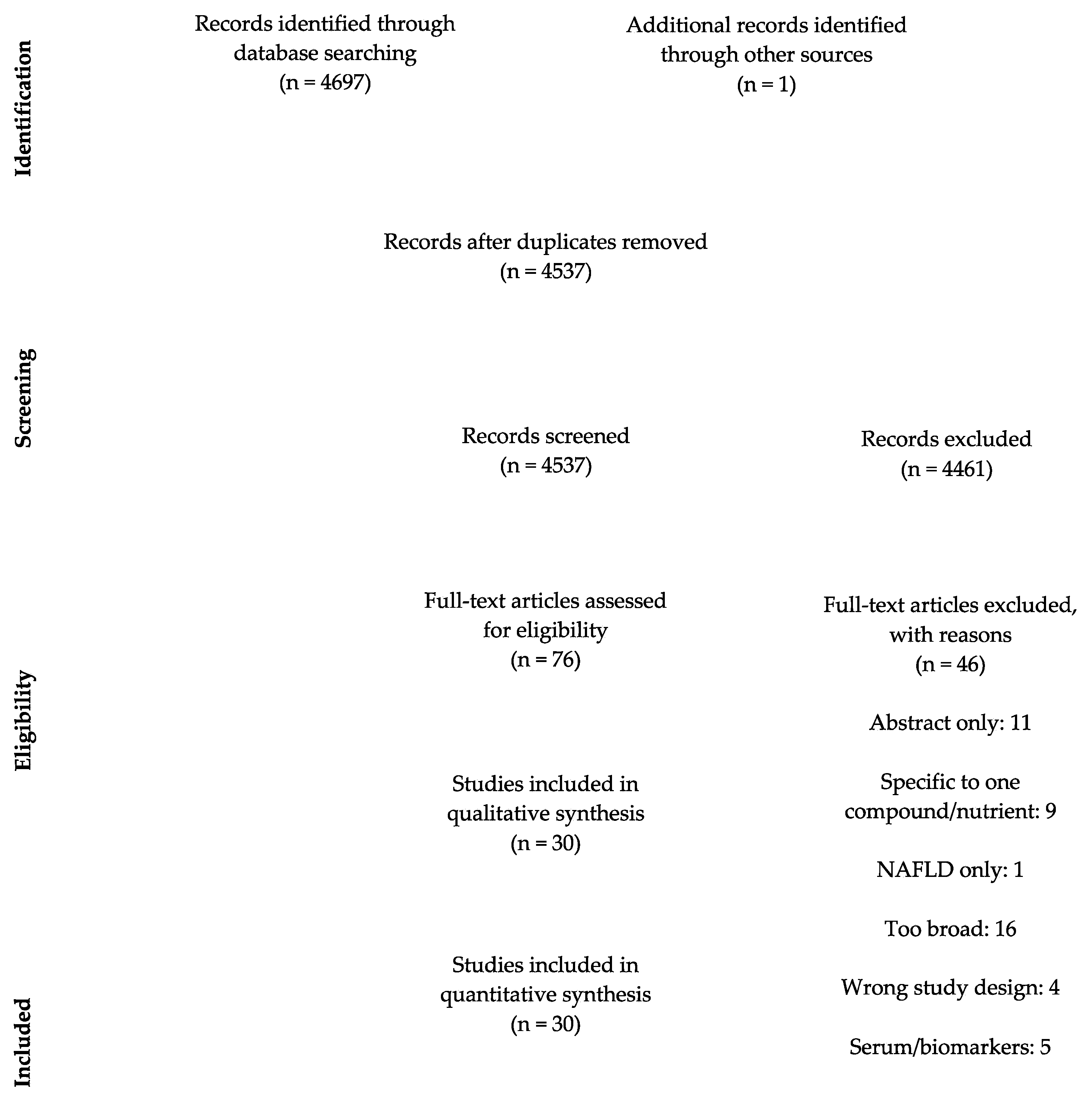 Nutrients 13 00172 g001