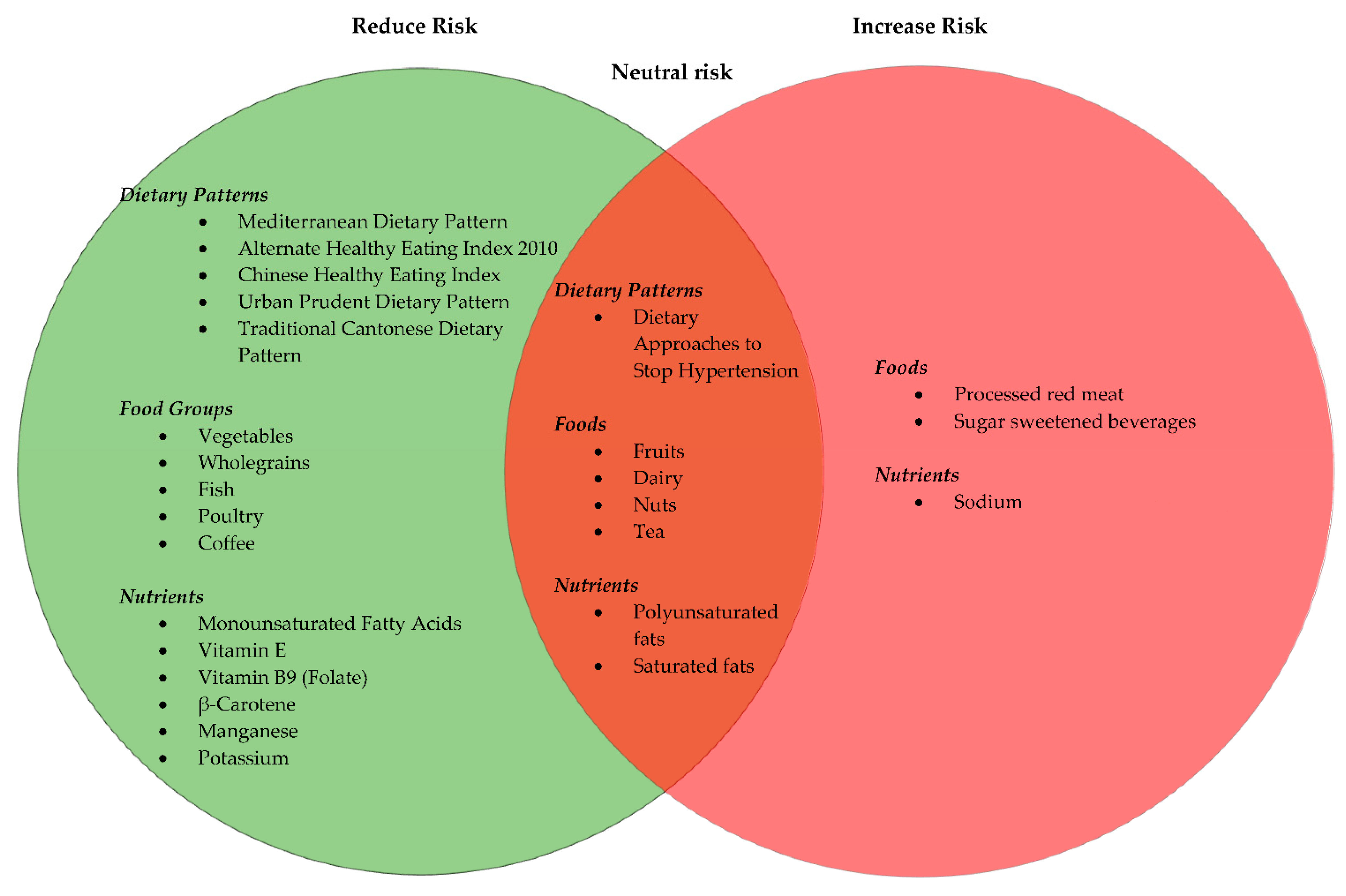 Nutrients 13 00172 g002