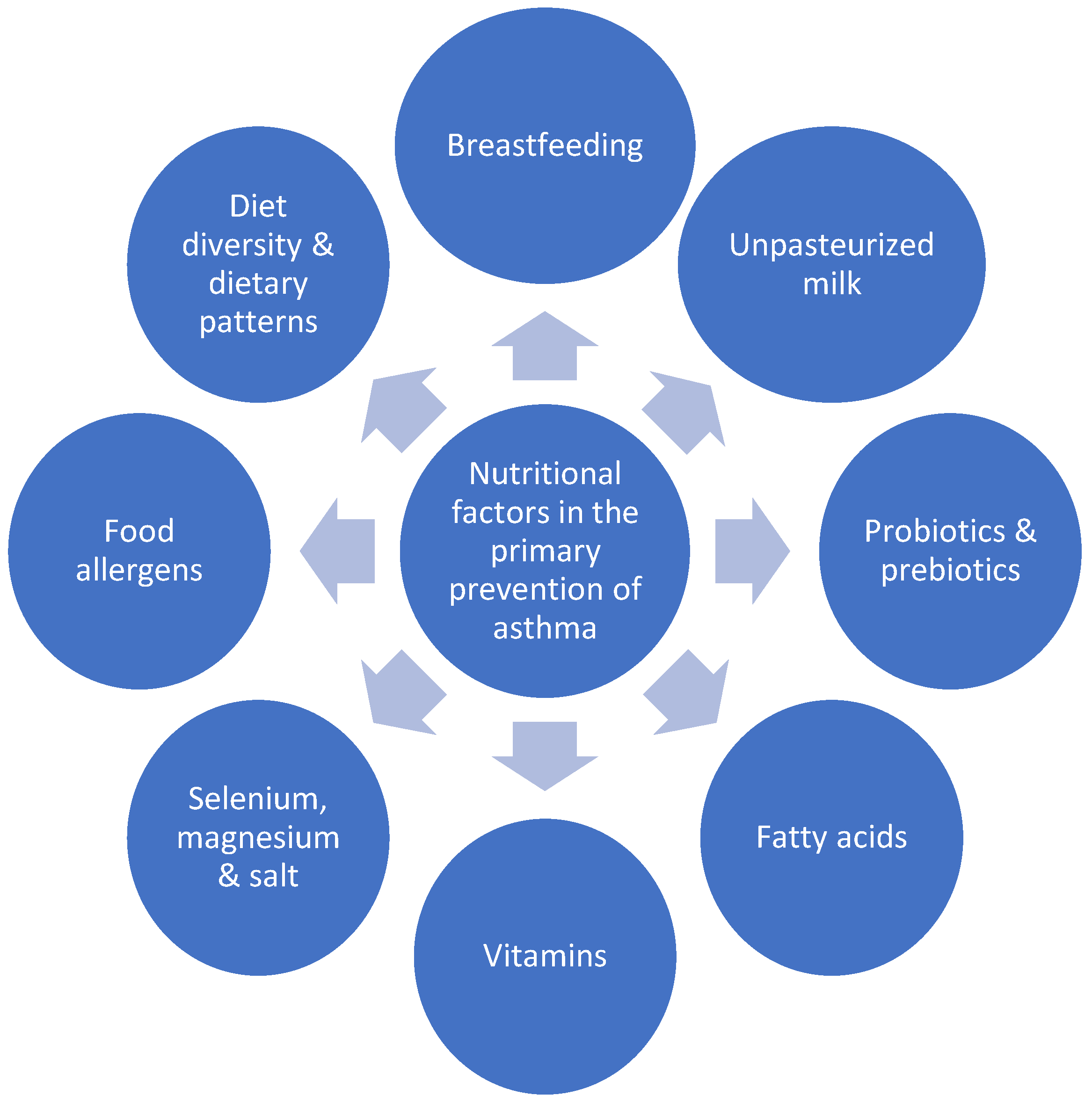 Nutrients 13 00173 g001