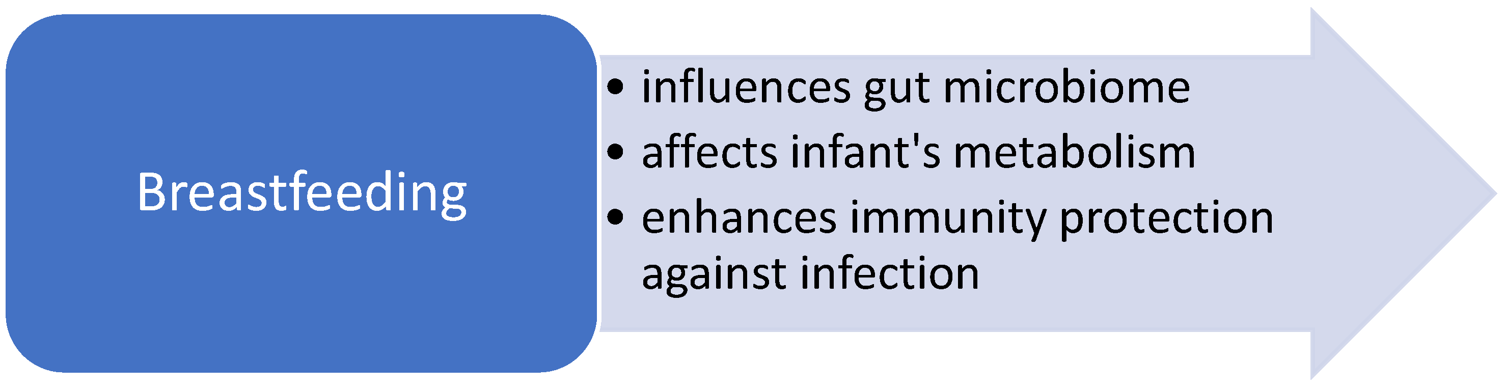 Nutrients 13 00173 g002