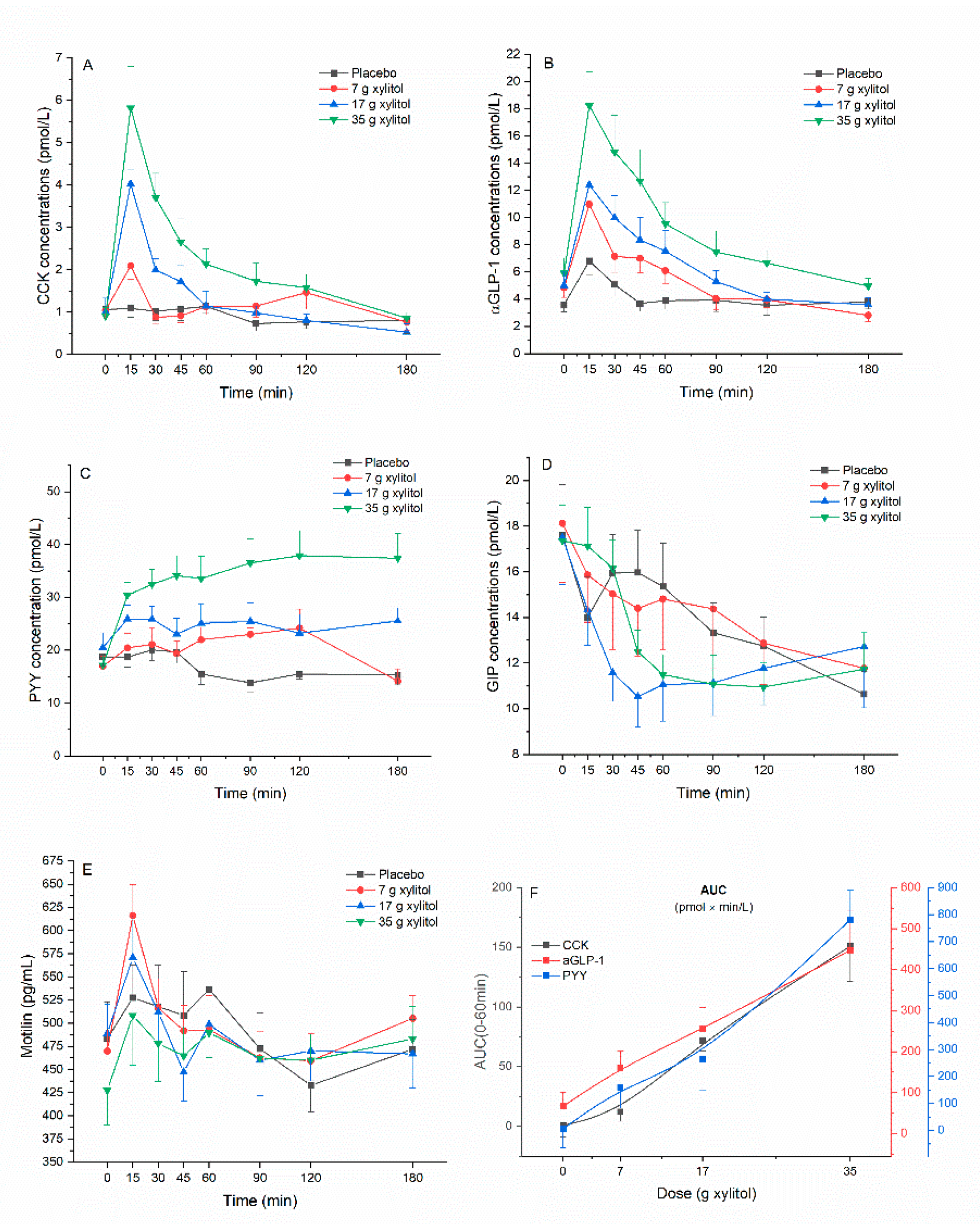 Nutrients 13 00174 g001
