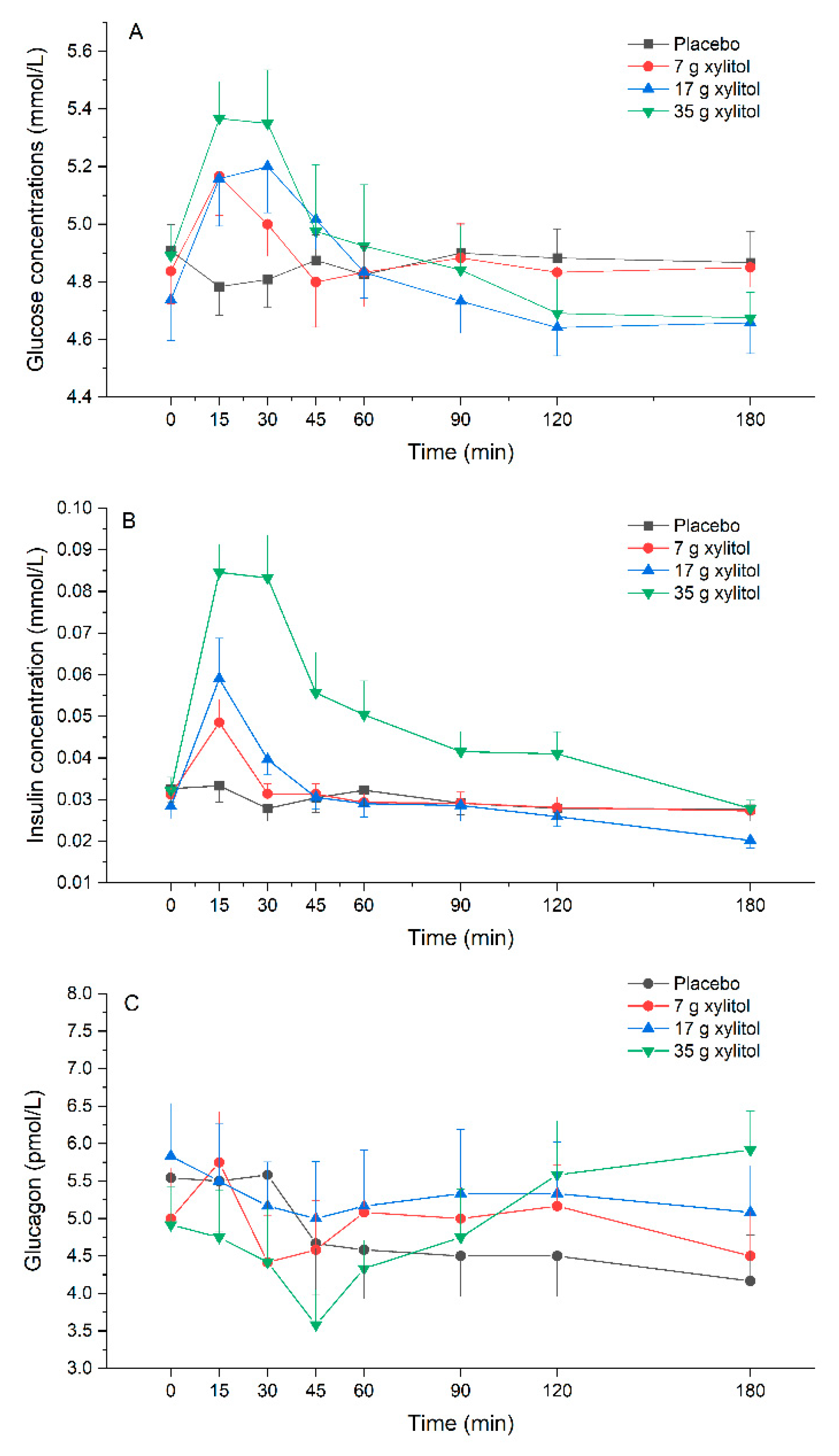 Nutrients 13 00174 g005