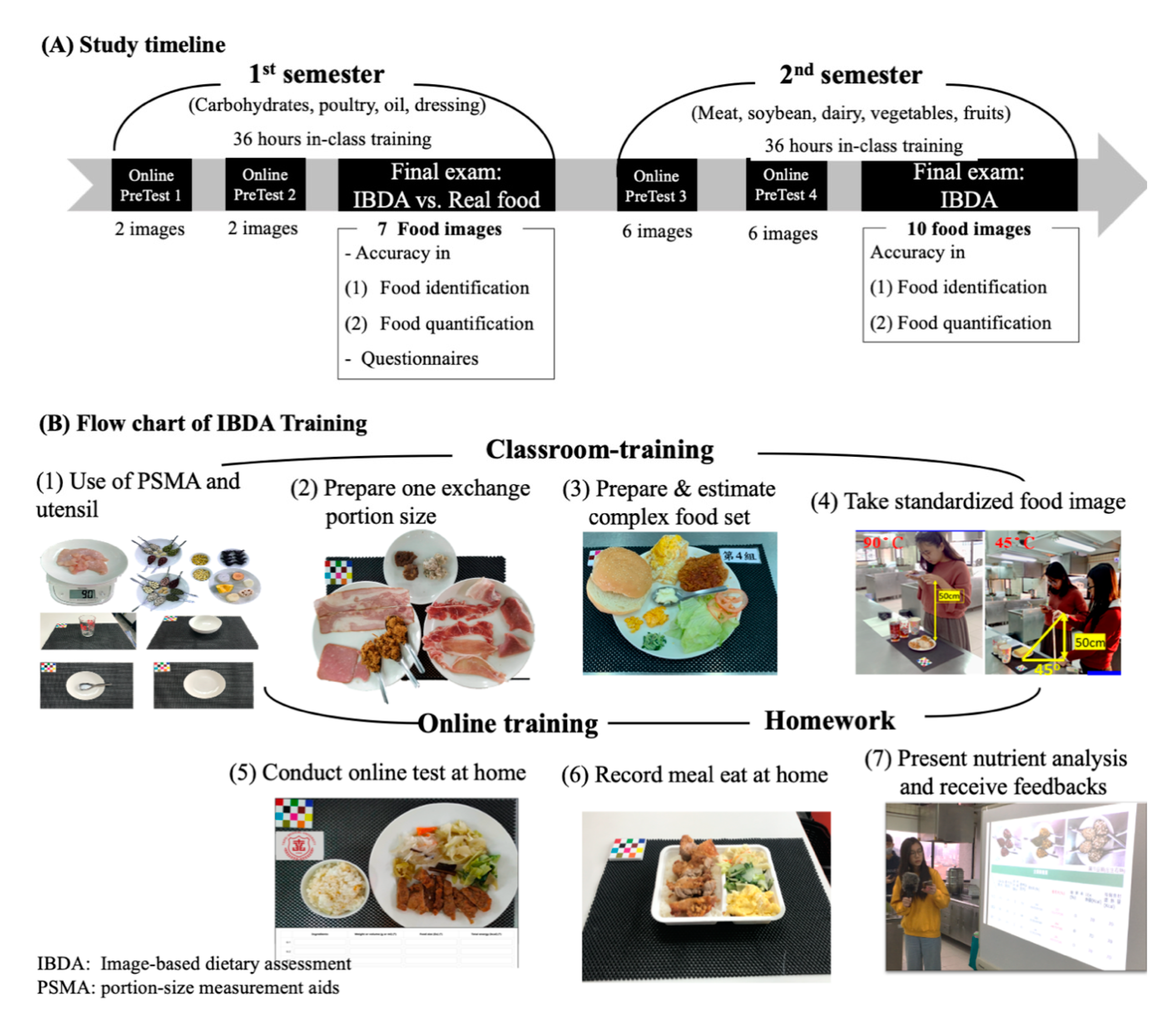 Nutrients 13 00175 g001