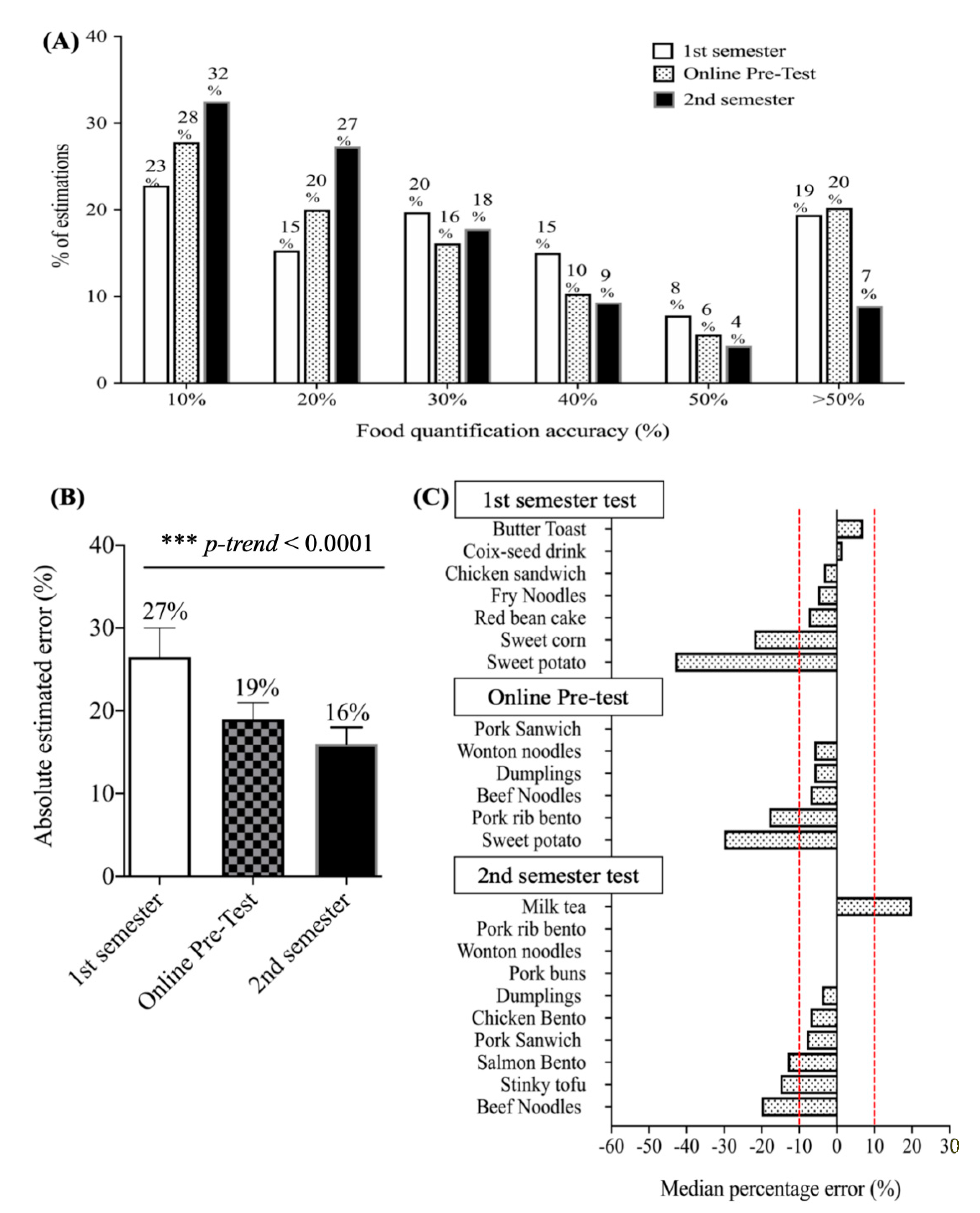 Nutrients 13 00175 g002