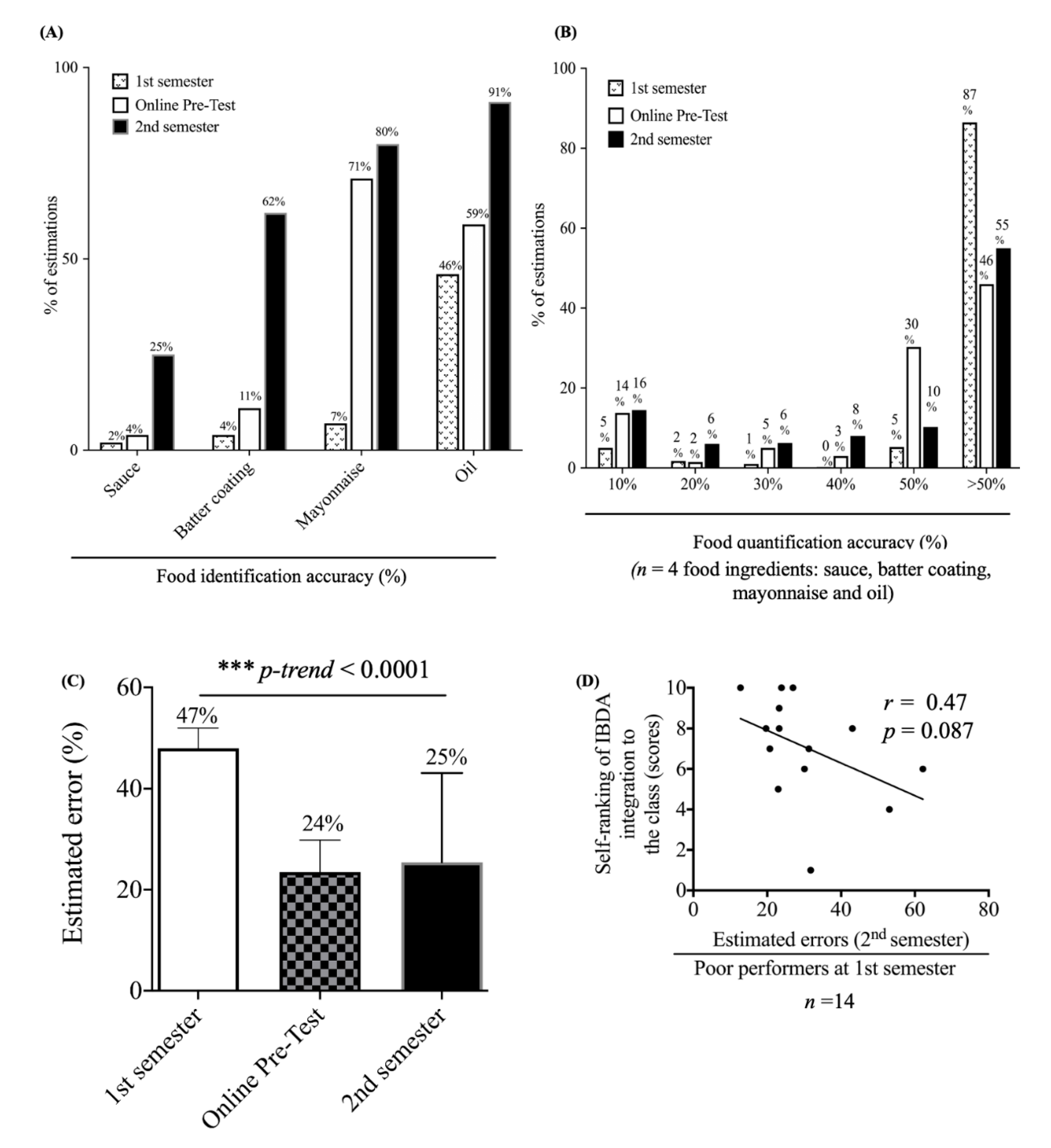 Nutrients 13 00175 g003