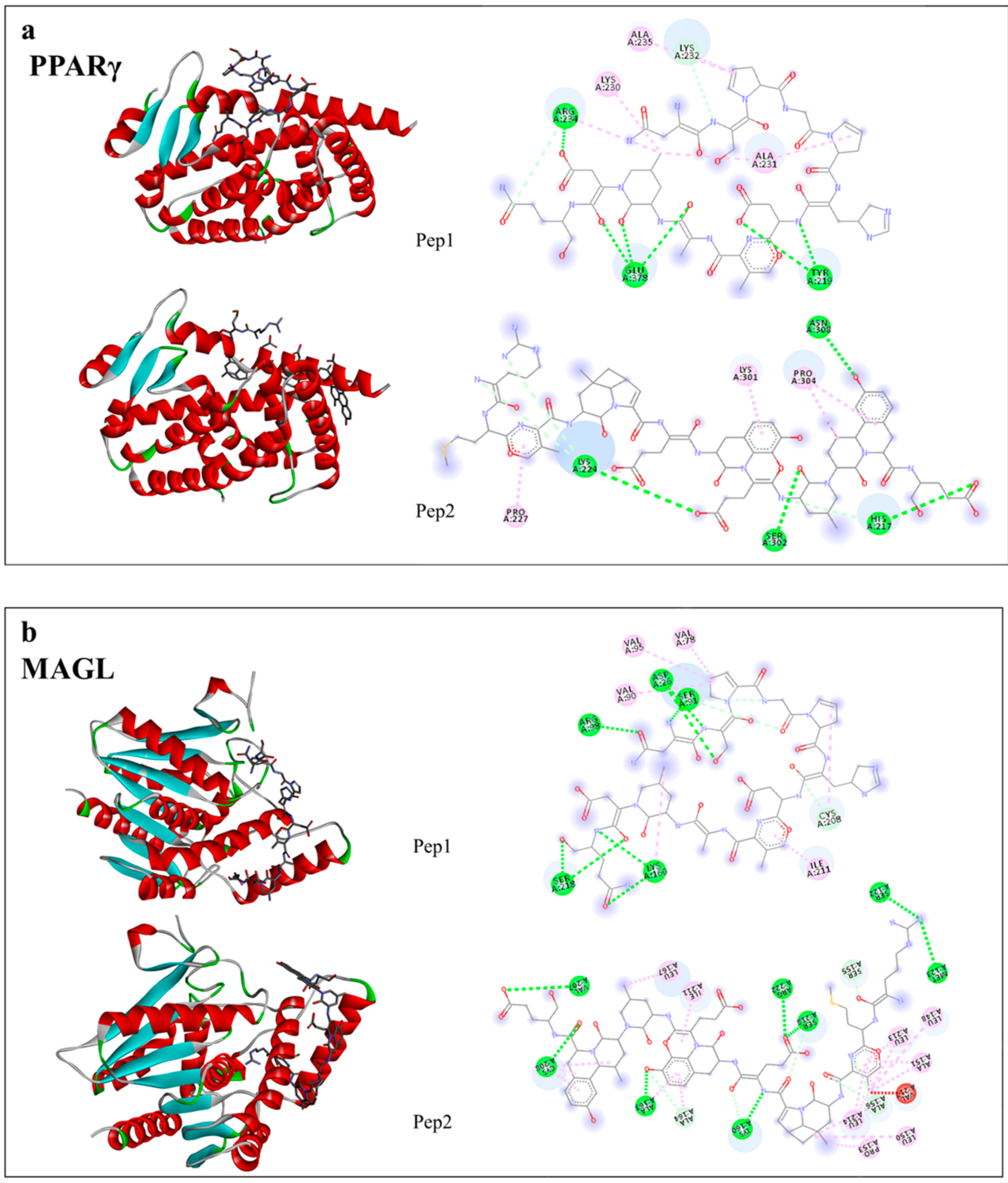 Nutrients 13 00176 g008a