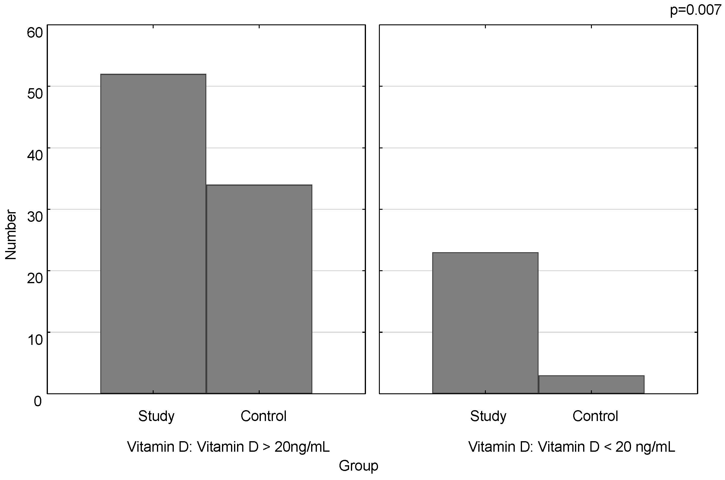 Nutrients 13 00177 g002 Nutrients 13 00177 g002