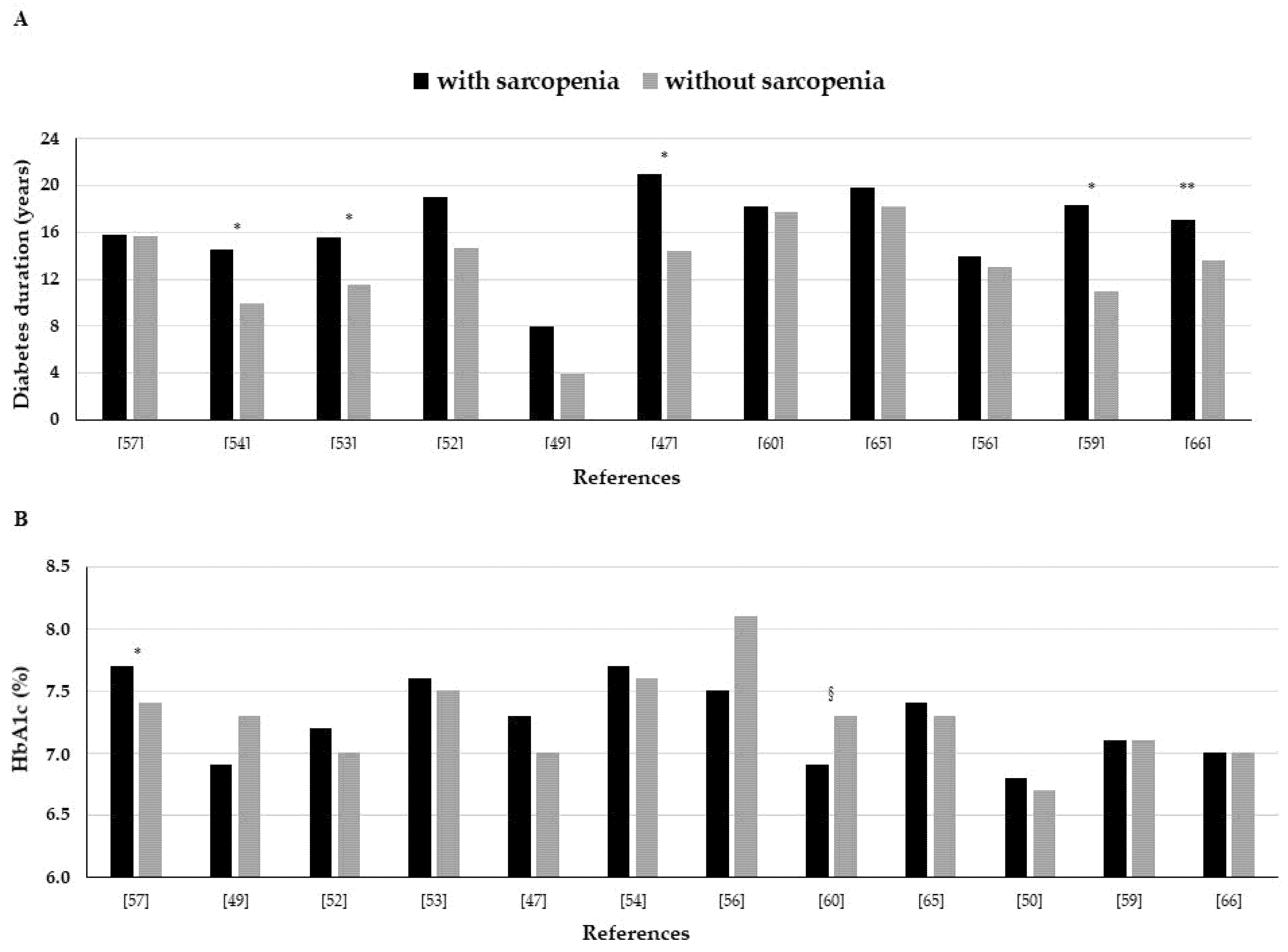 Nutrients 13 00183 g002