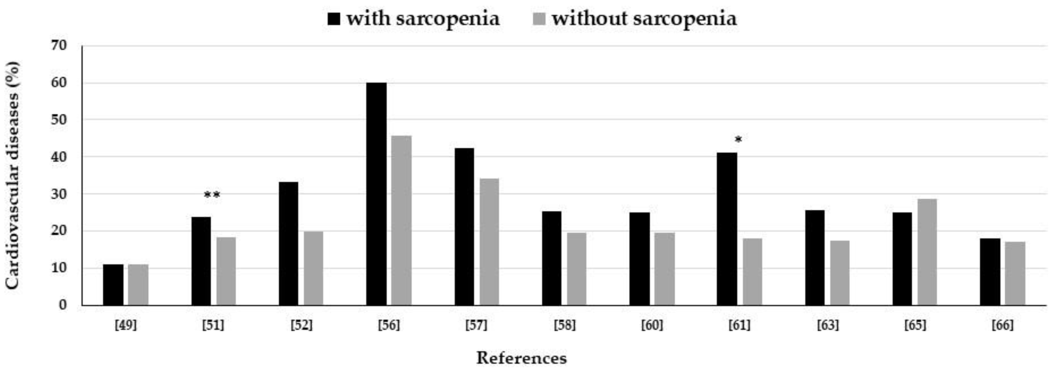 Nutrients 13 00183 g003