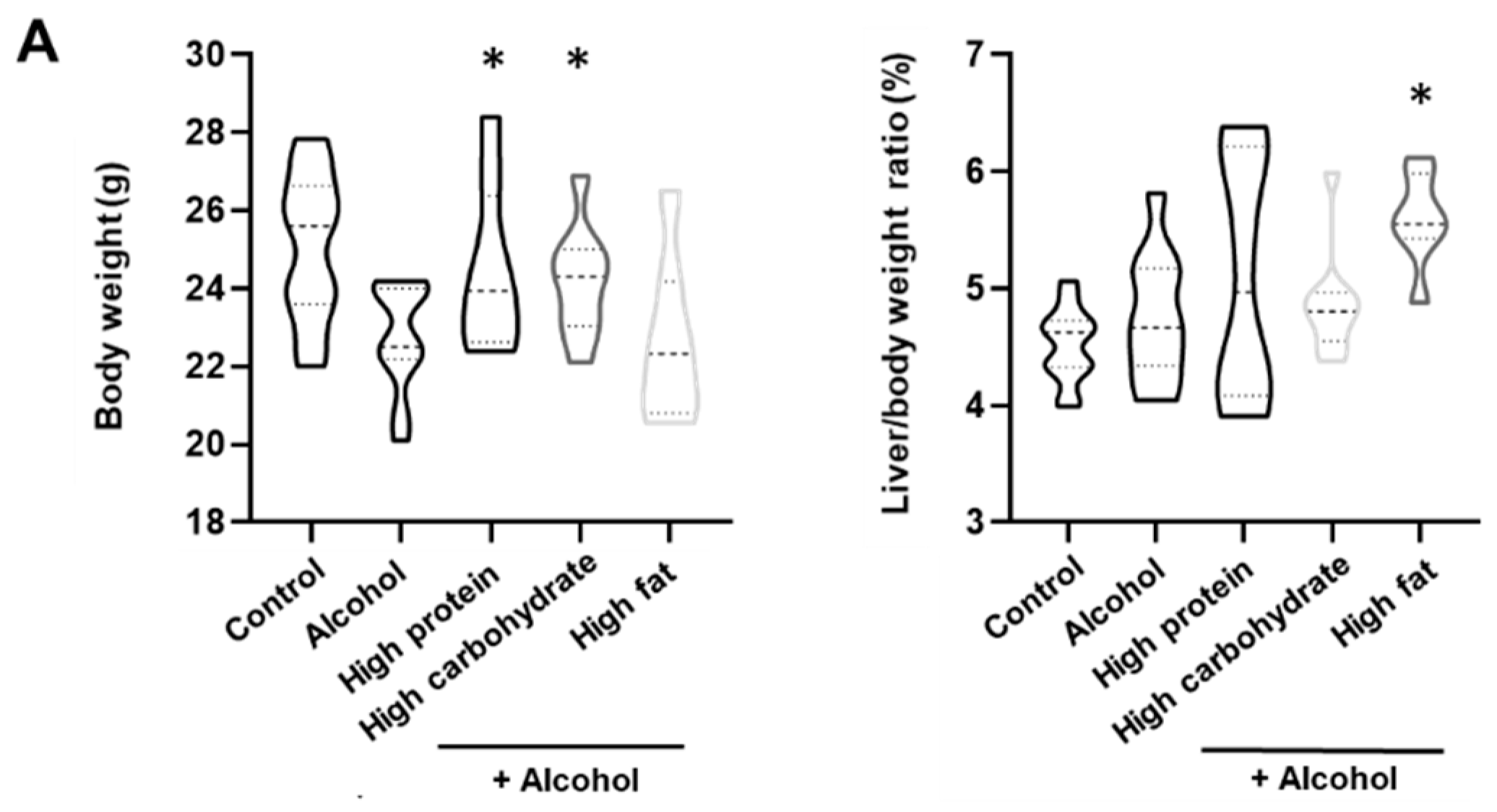 Nutrients 13 00185 g002a