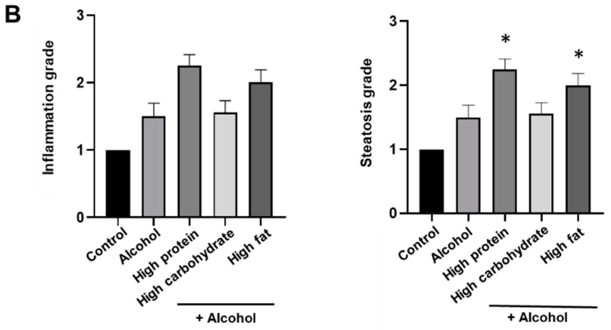 Nutrients 13 00185 g002b
