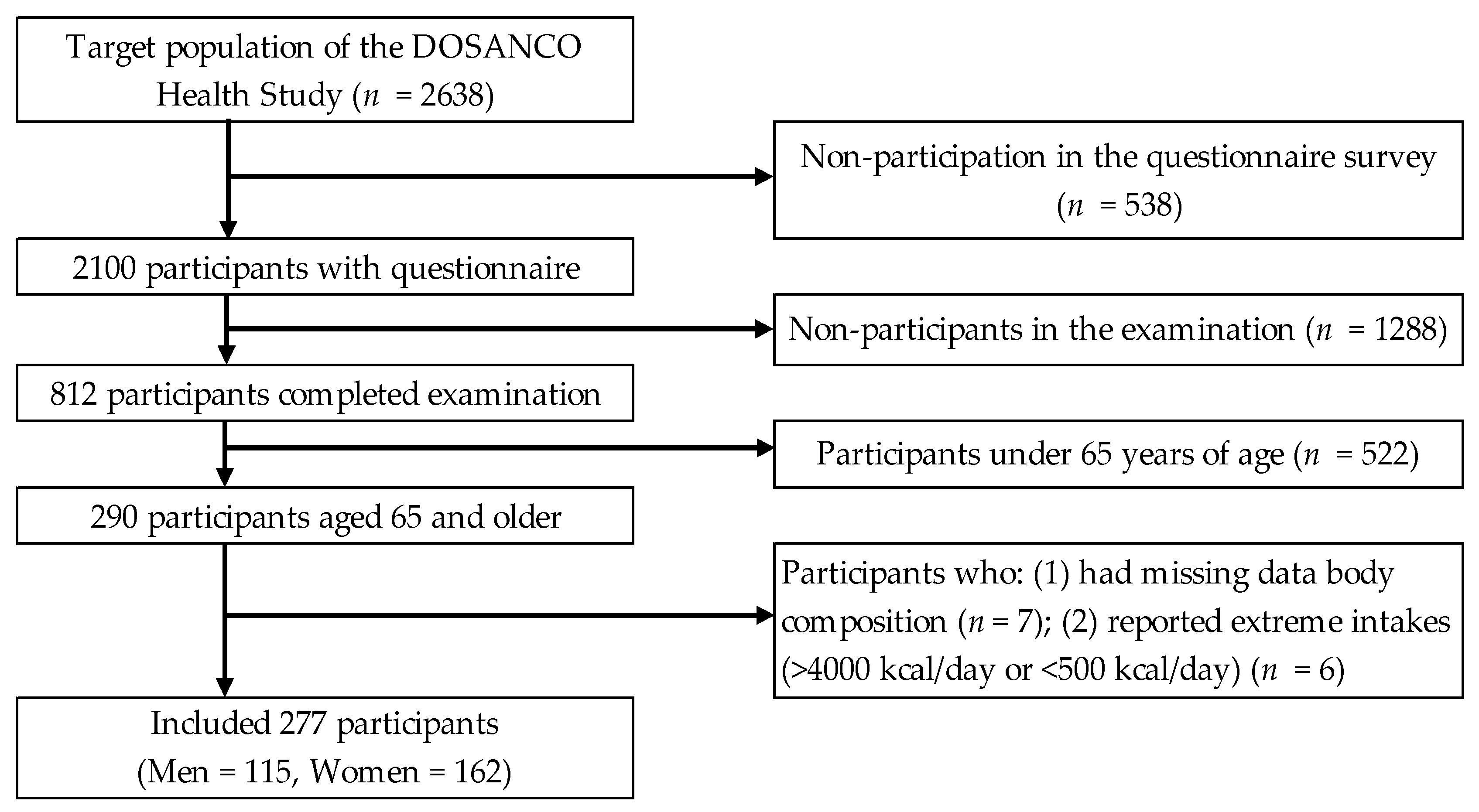 Nutrients 13 00187 g001