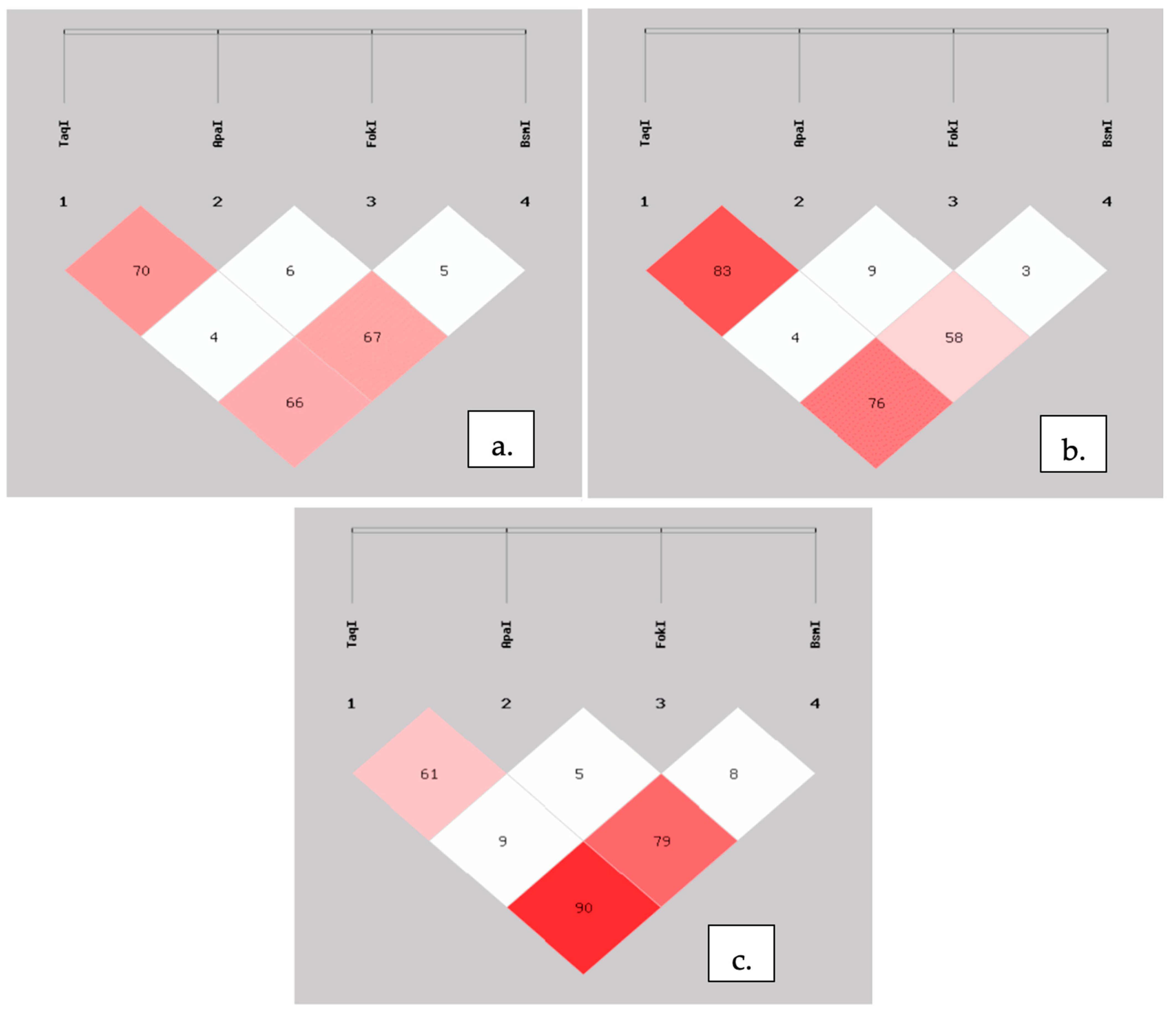 Nutrients 13 00200 g003