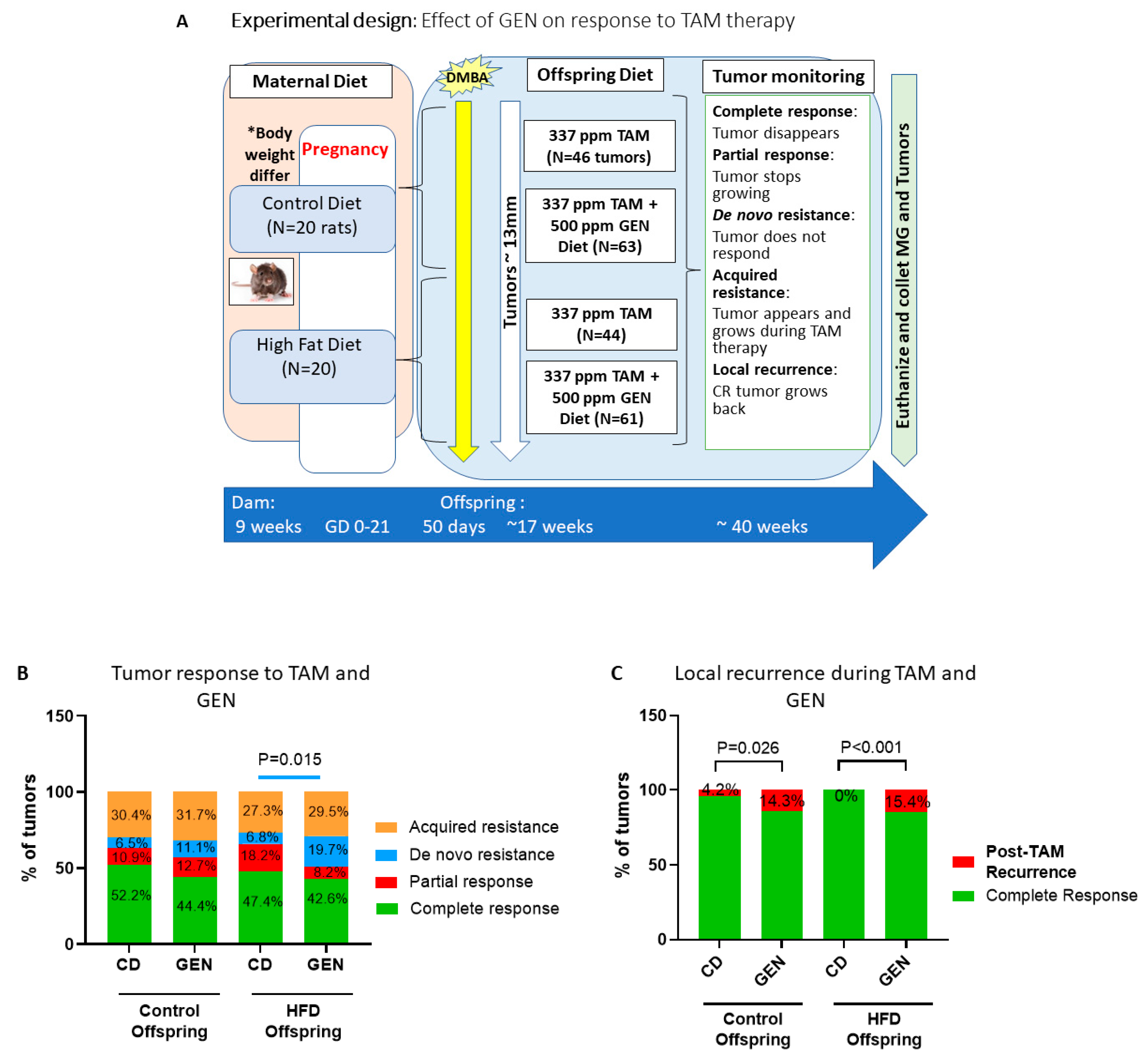 Nutrients 13 00201 g001