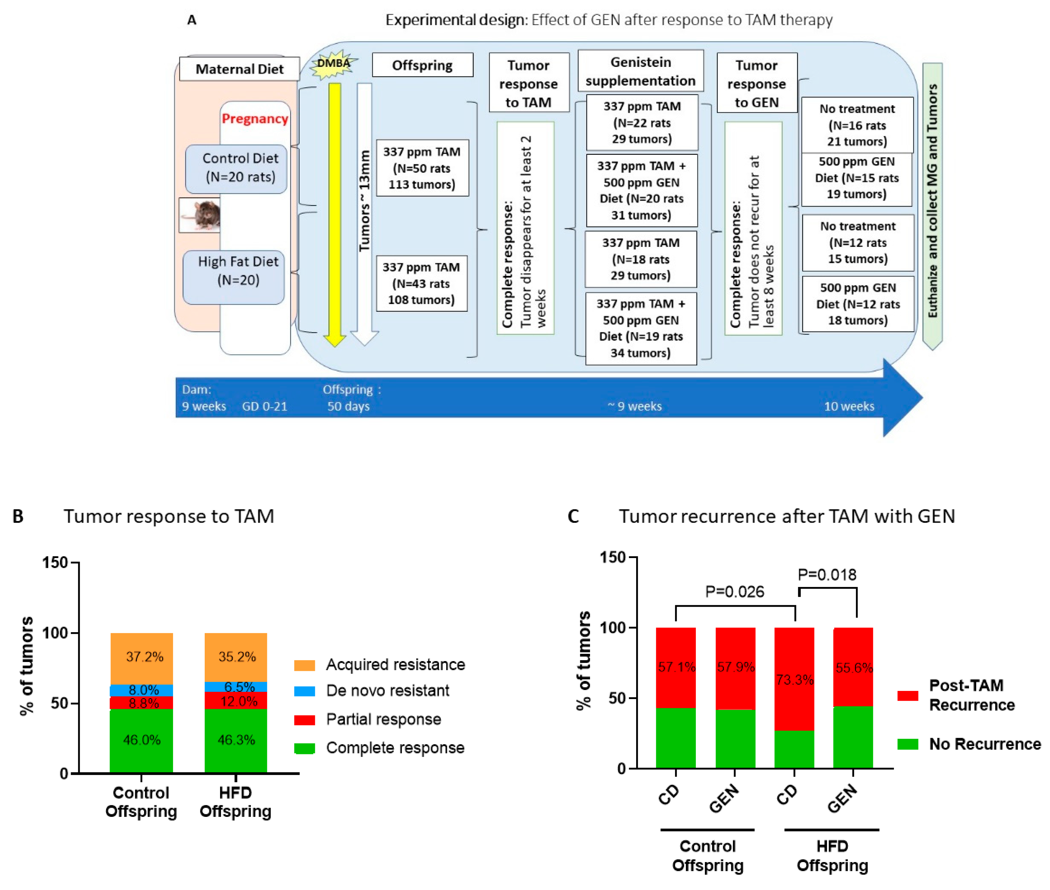 Nutrients 13 00201 g002