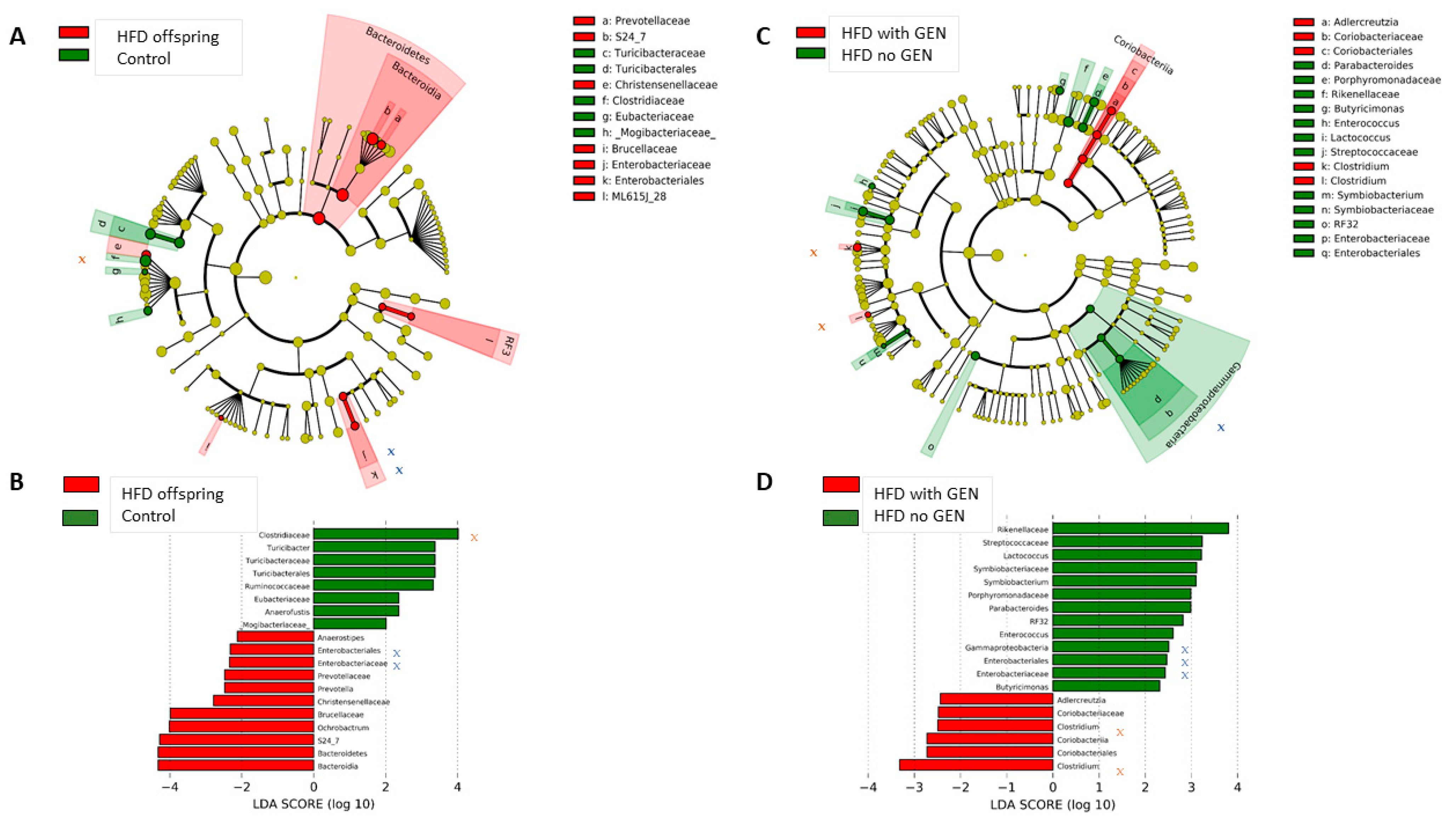 Nutrients 13 00201 g004