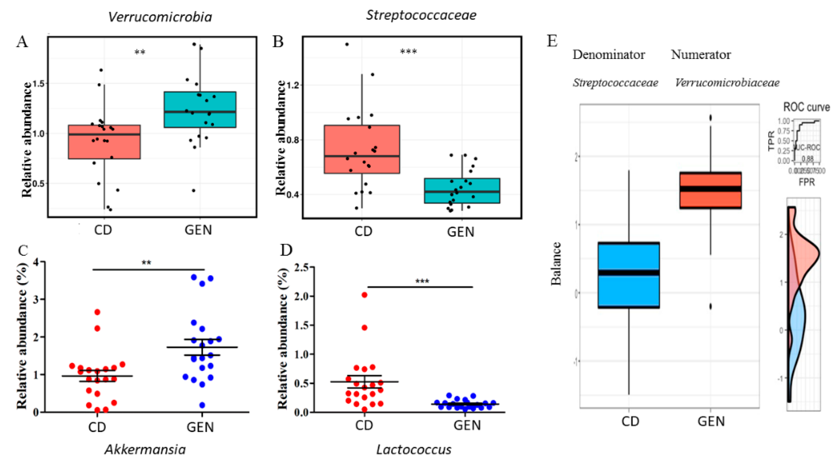 Nutrients 13 00201 g005