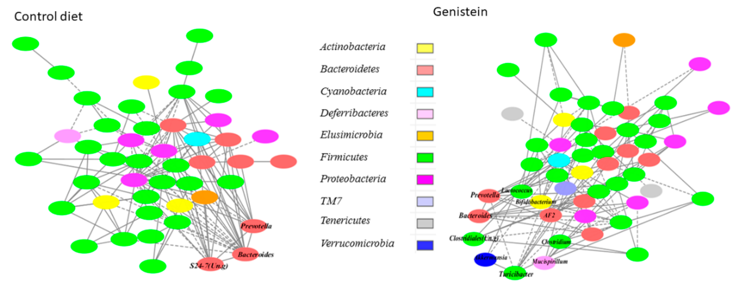 Nutrients 13 00201 g006
