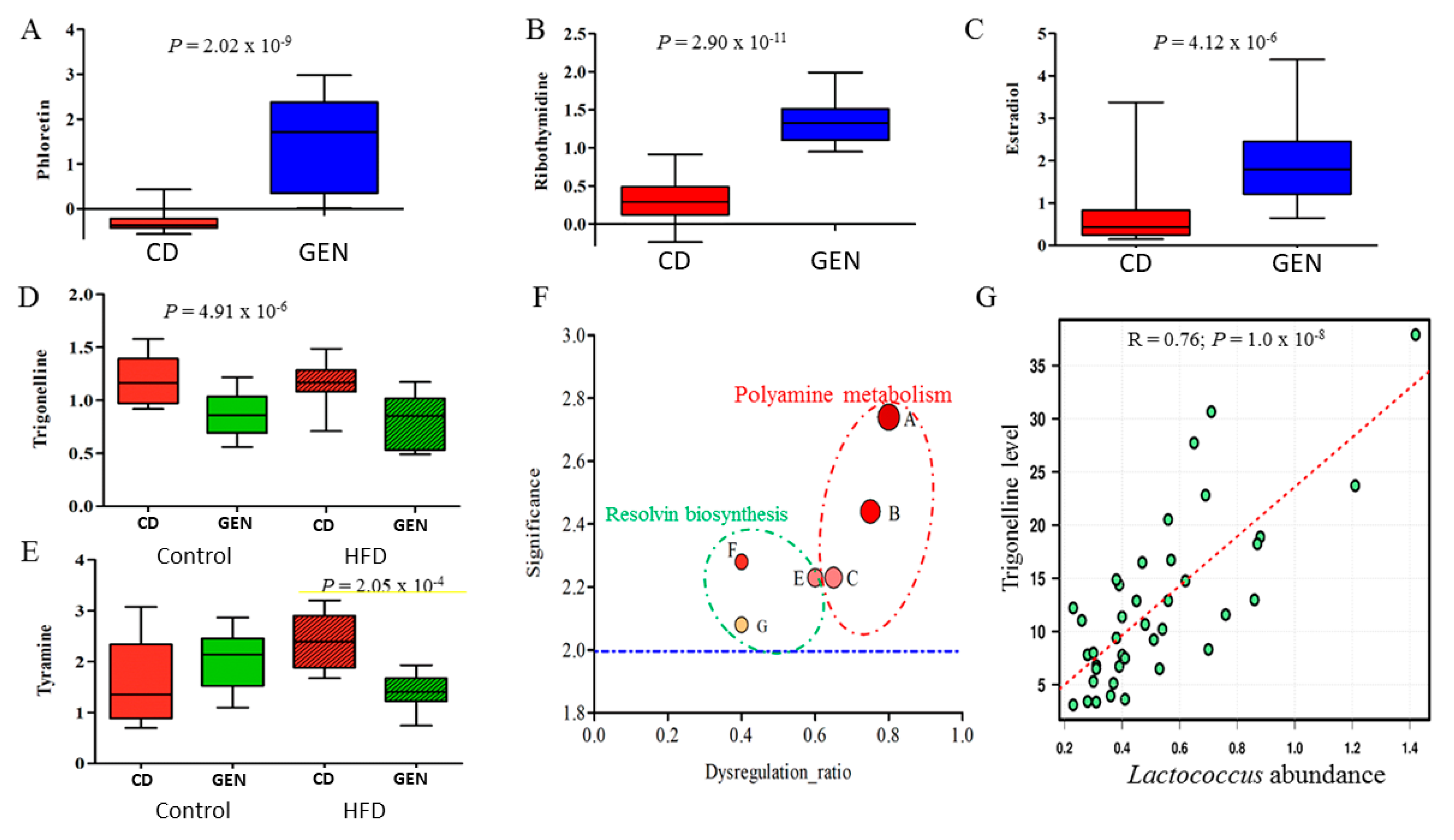 Nutrients 13 00201 g008