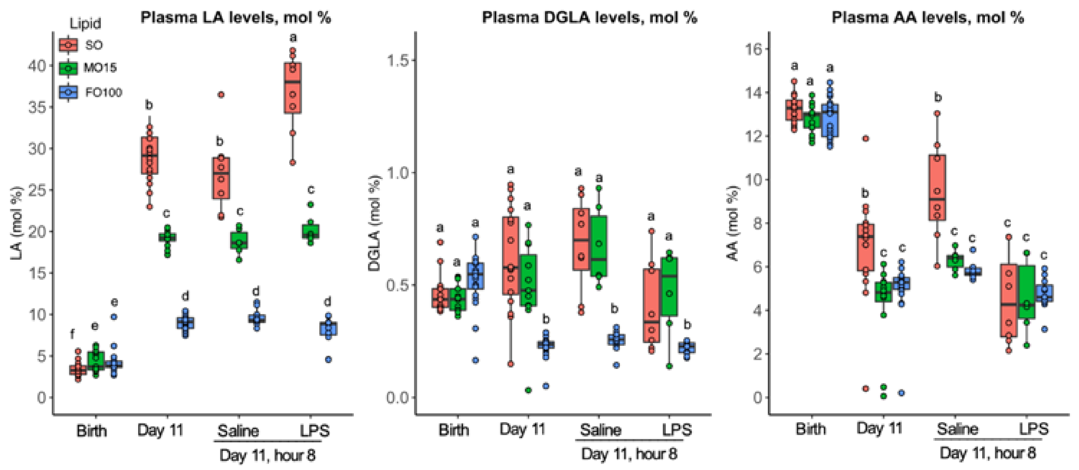 Nutrients 13 00205 g004