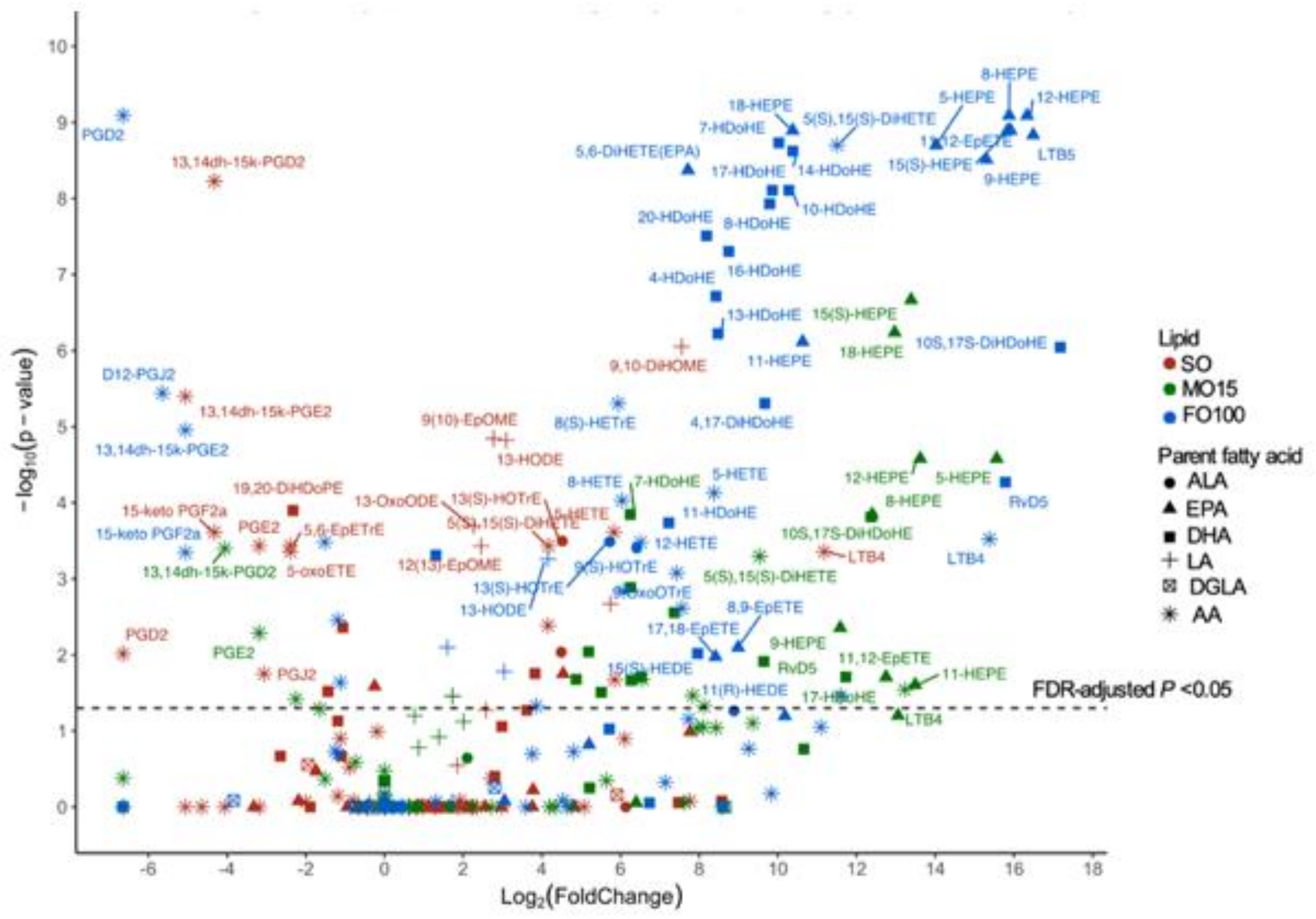 Nutrients 13 00205 g006