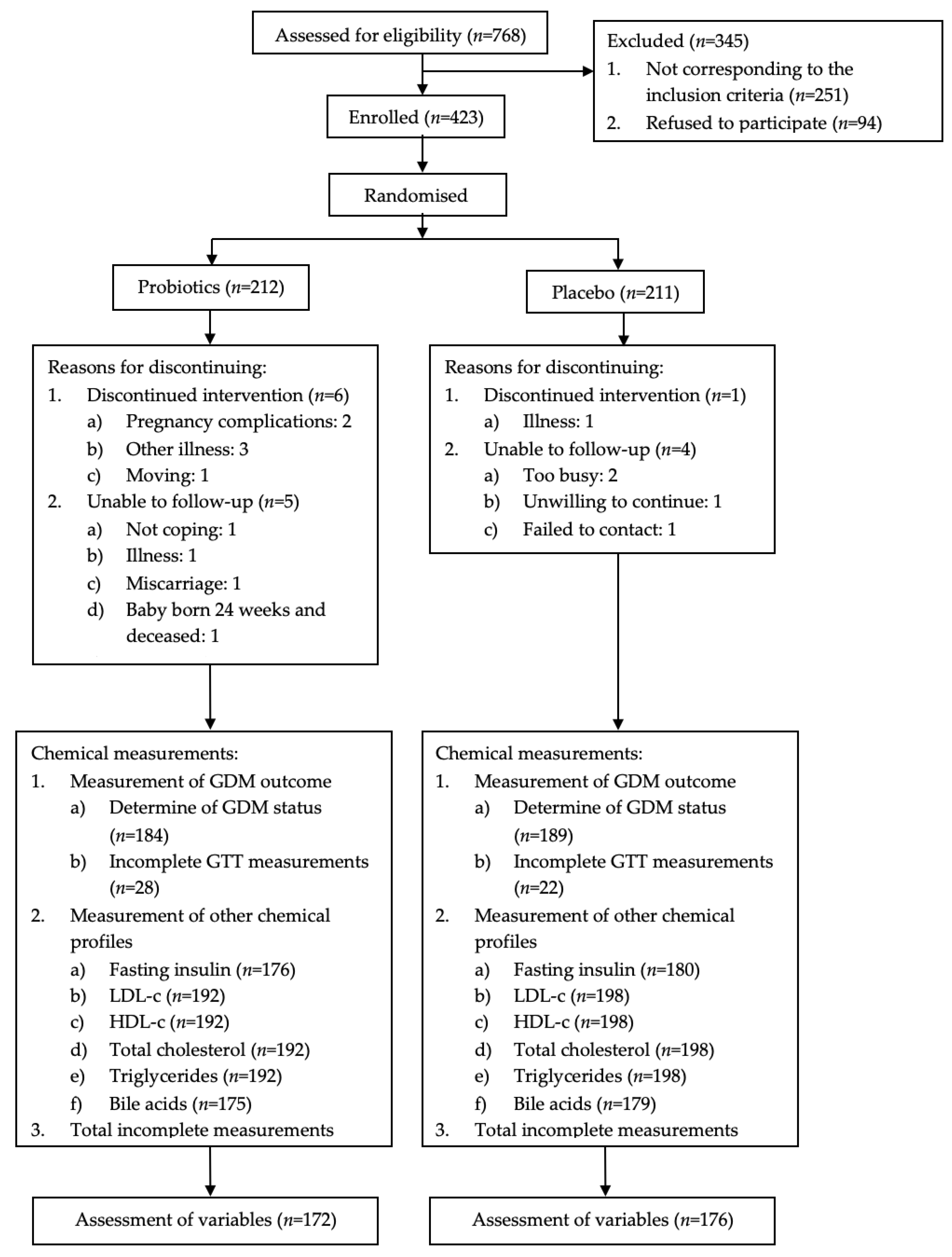 Nutrients 13 00209 g001