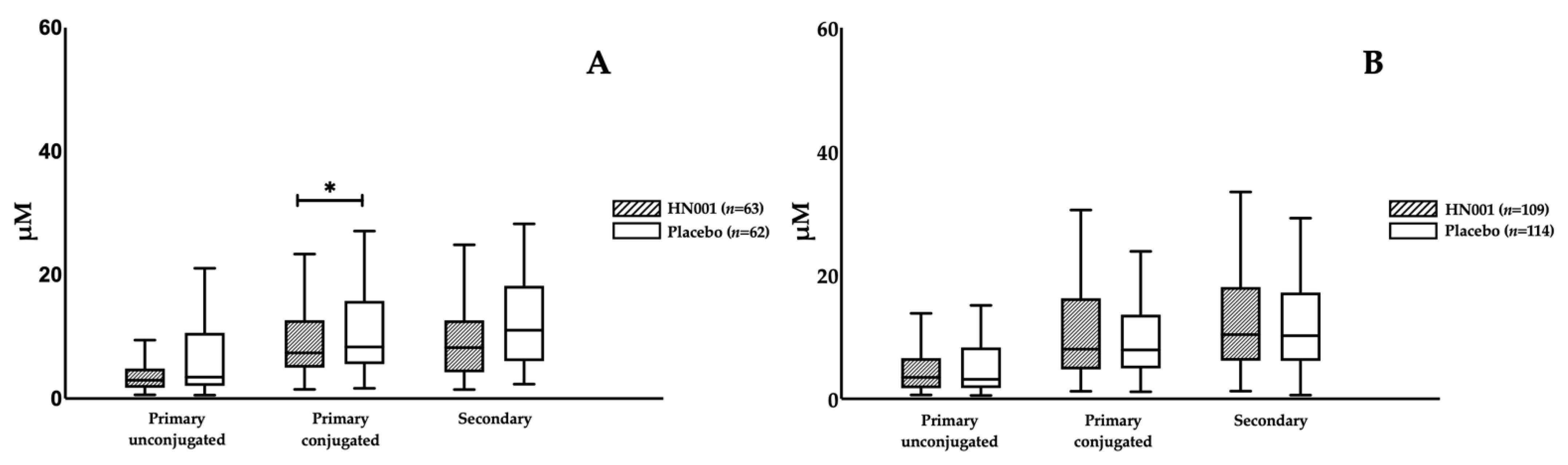 Nutrients 13 00209 g002