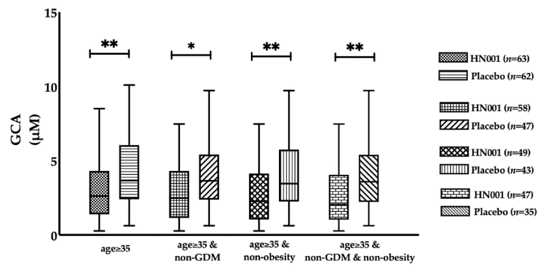 Nutrients 13 00209 g005