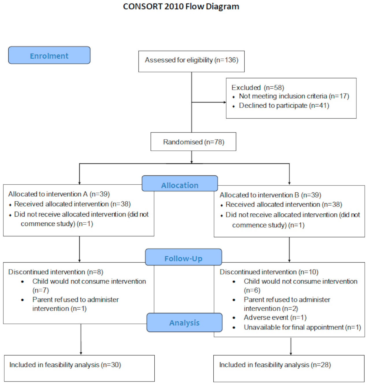Nutrients 13 00213 g001