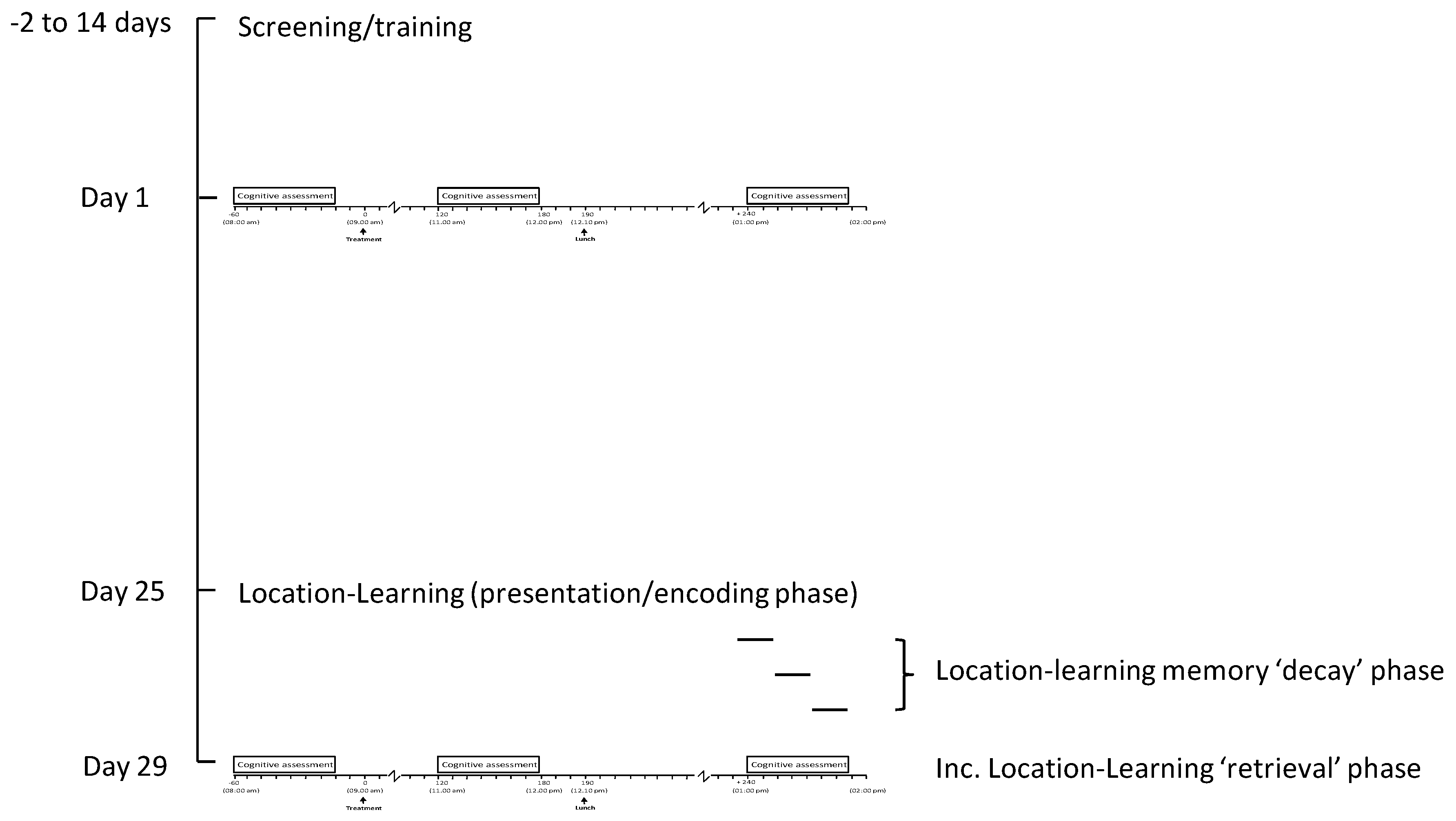 Nutrients 13 00218 g004