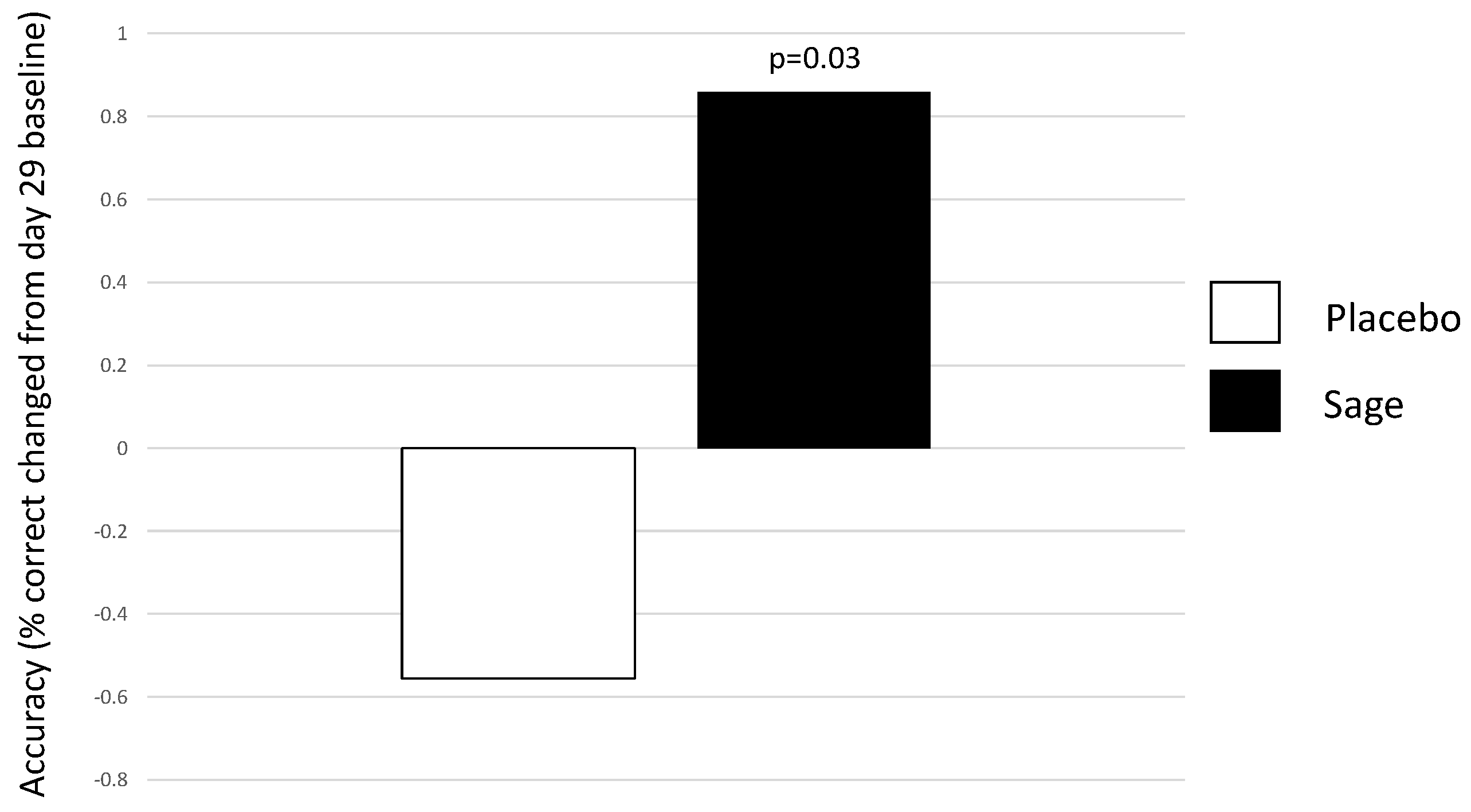 Nutrients 13 00218 g006