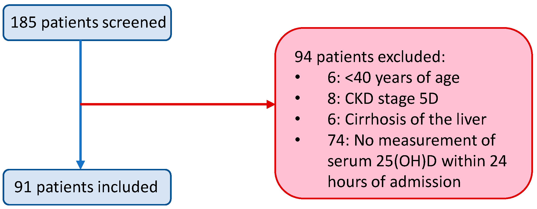 Nutrients 13 00219 g001