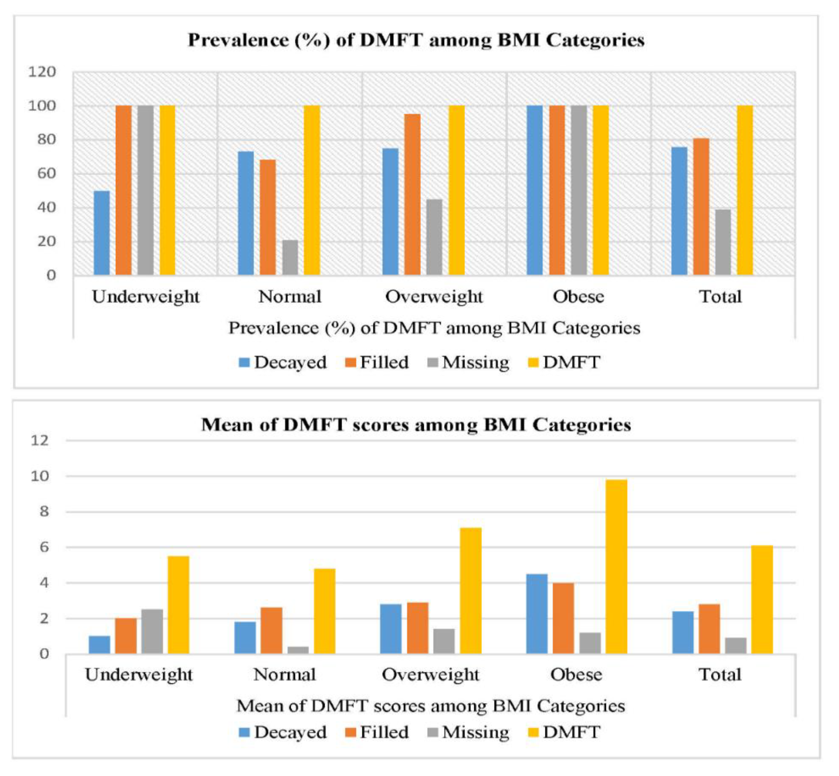 Nutrients 13 00224 g002