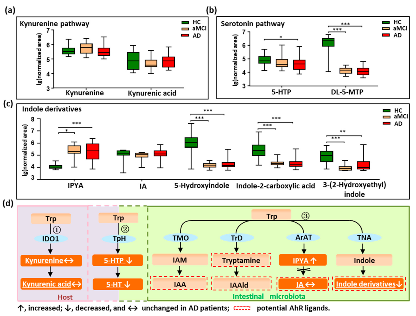 Nutrients 13 00228 g002