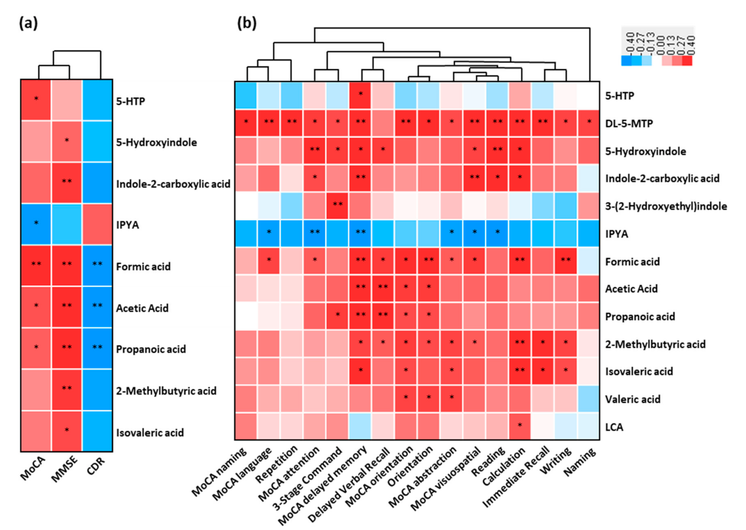 Nutrients 13 00228 g005