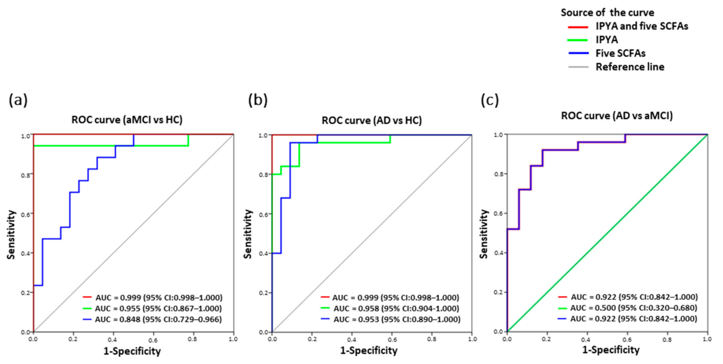 Nutrients 13 00228 g006