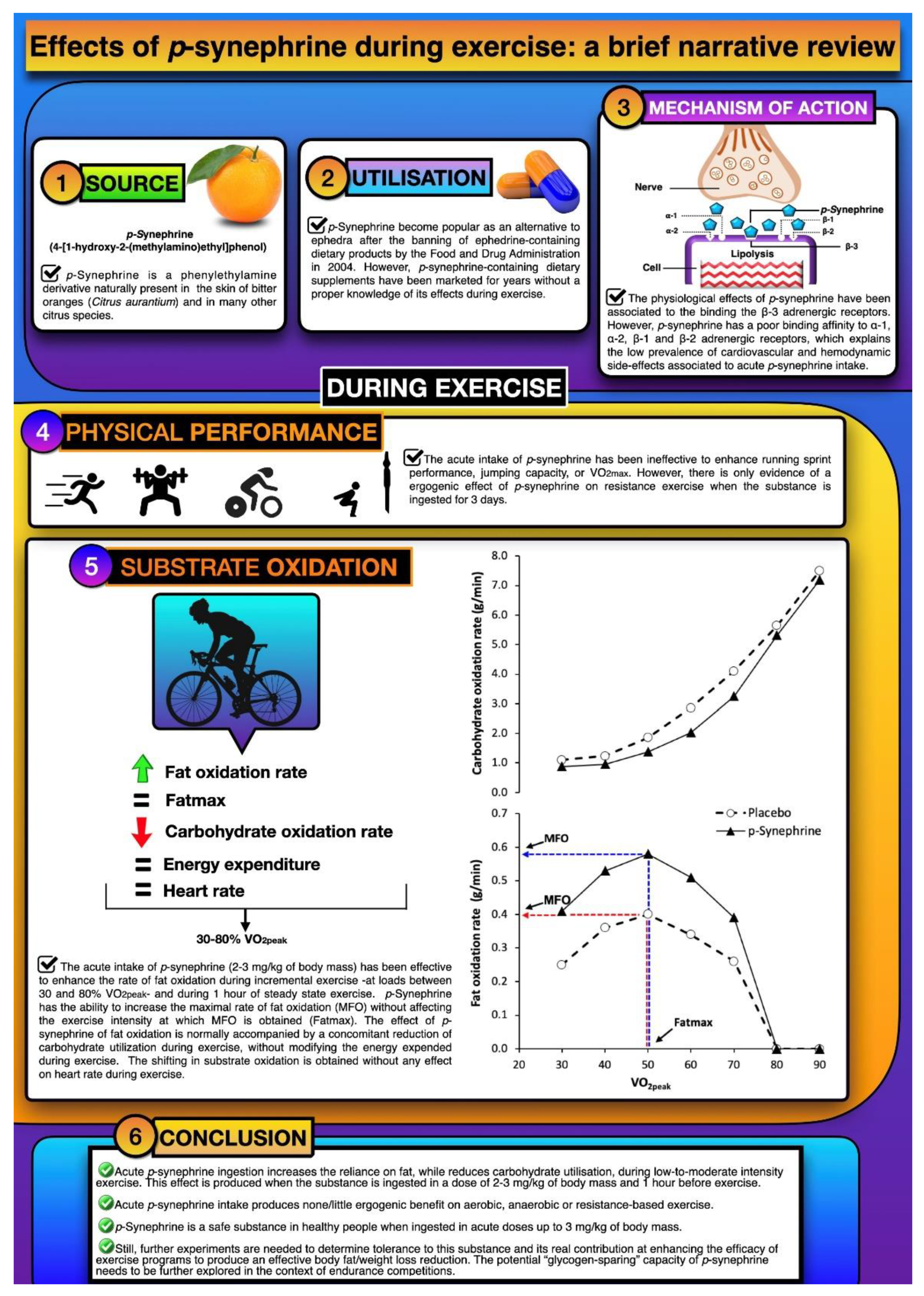 Nutrients 13 00233 g001