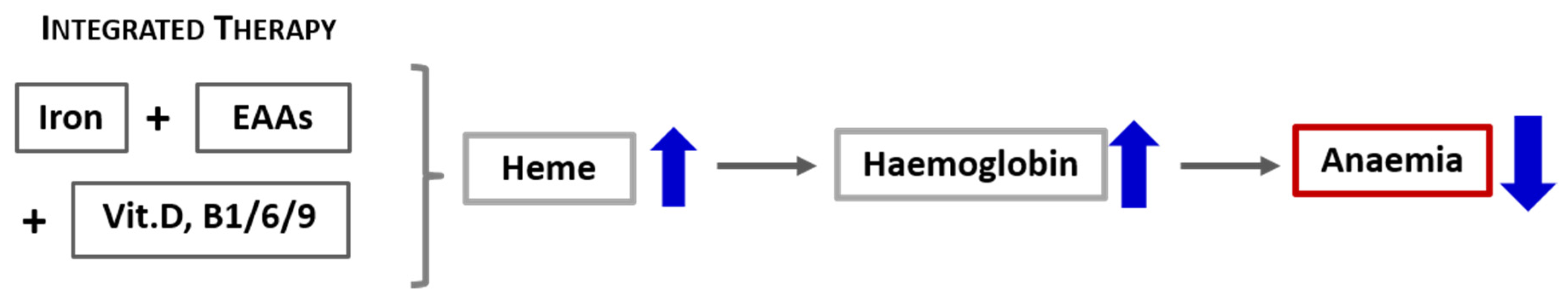 Nutrients 13 00237 g005 Nutrients 13 00237 g005