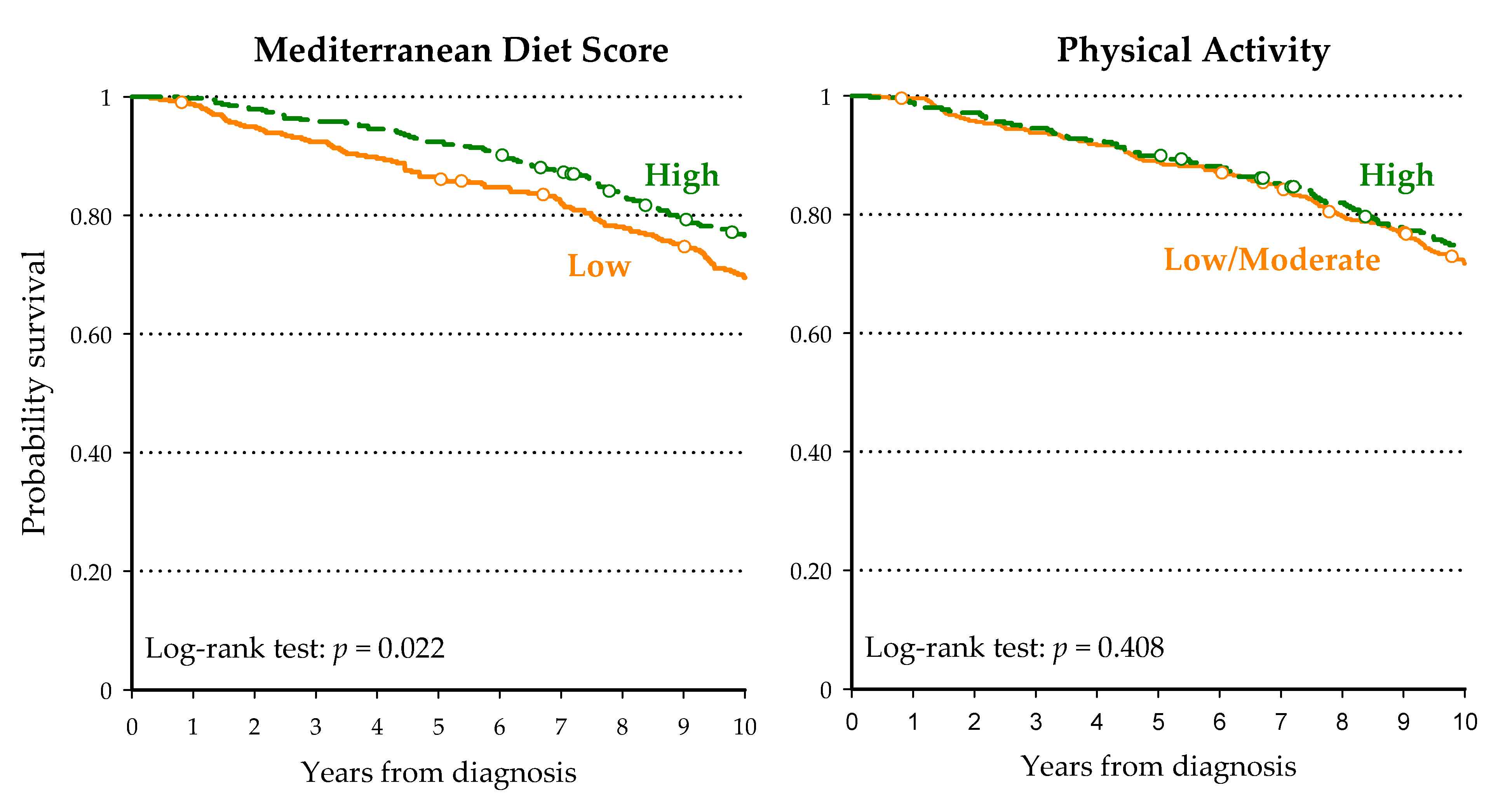 Nutrients 13 00243 g001