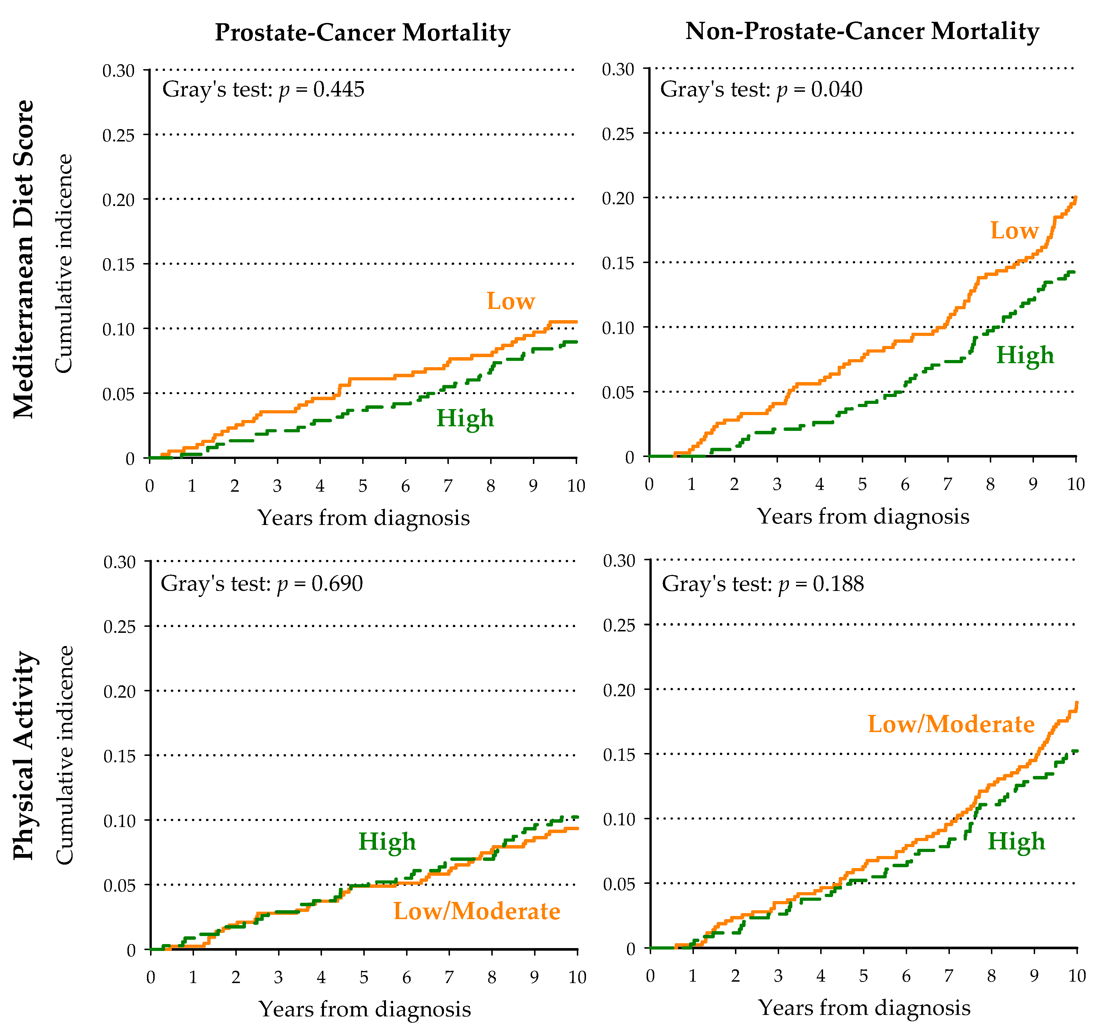 Nutrients 13 00243 g002