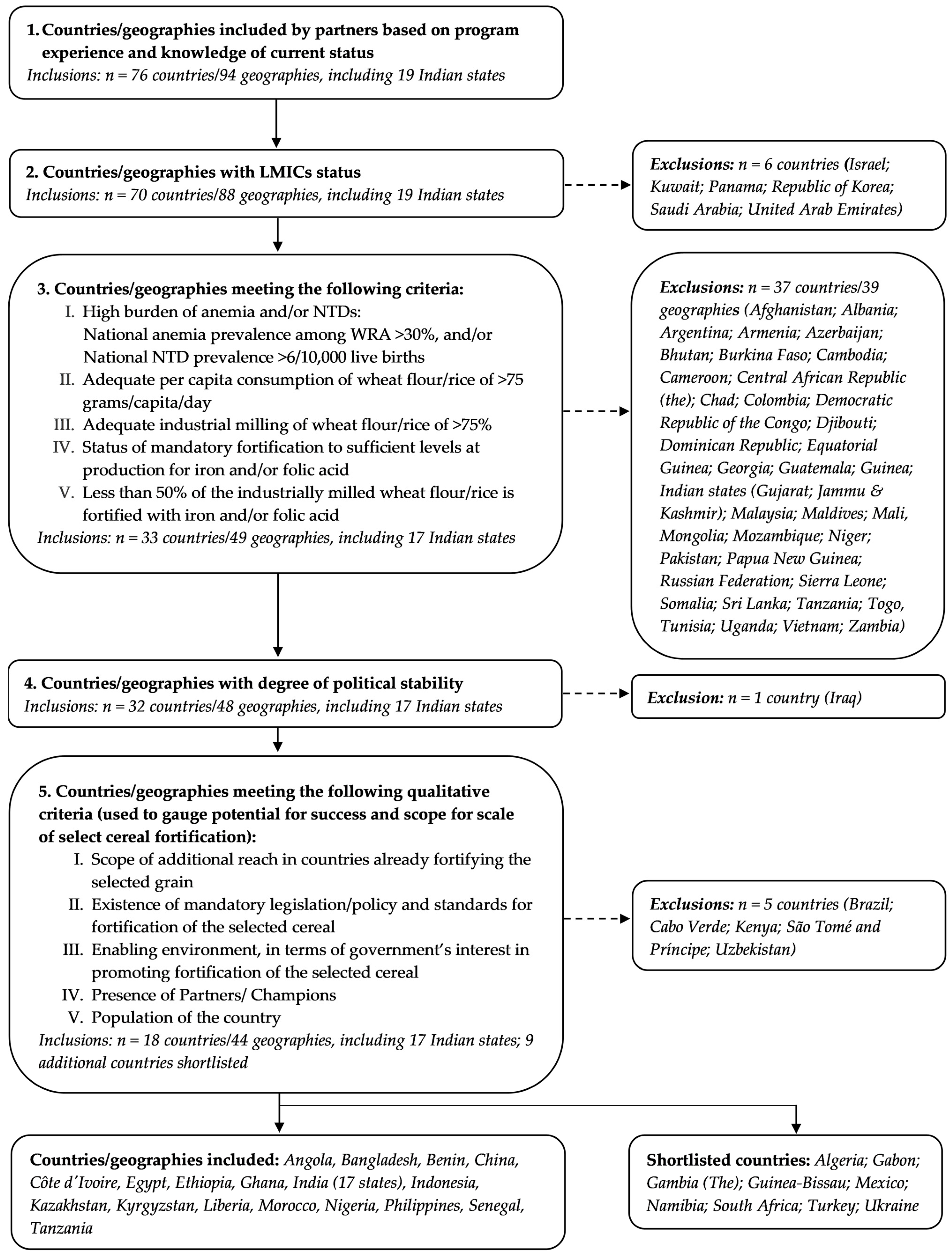 Nutrients 13 00244 g001