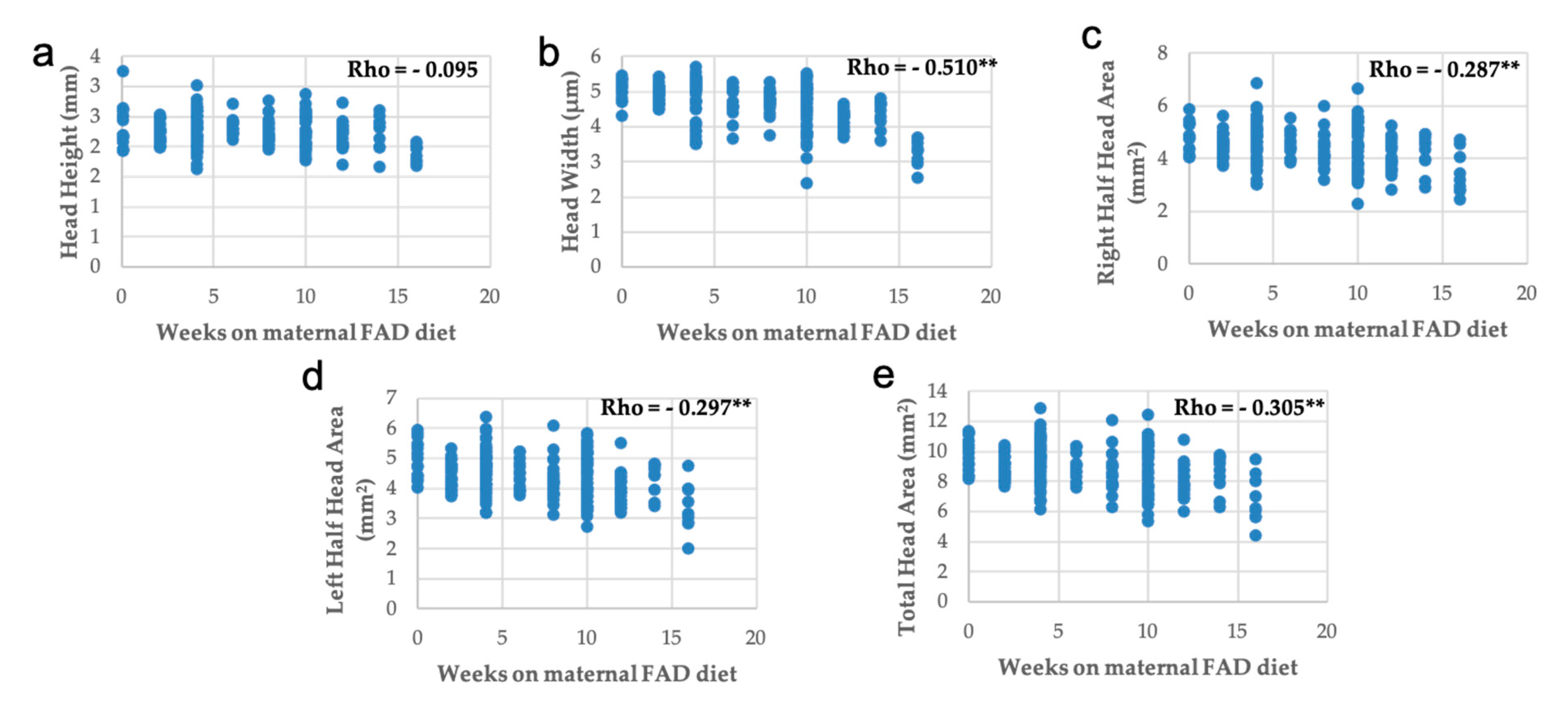 Nutrients 13 00251 g005