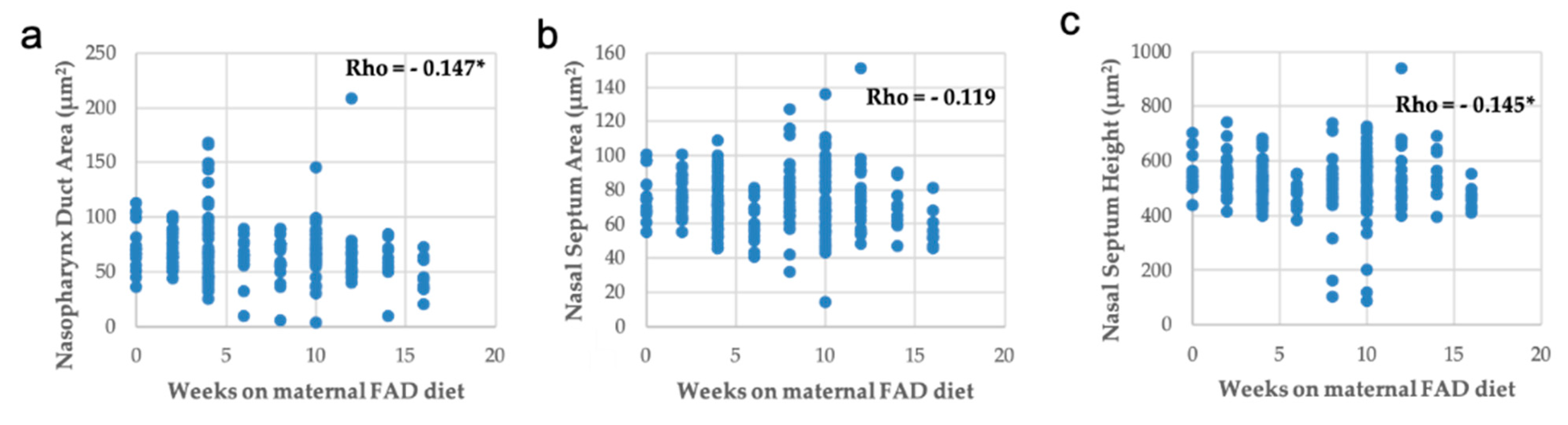 Nutrients 13 00251 g009
