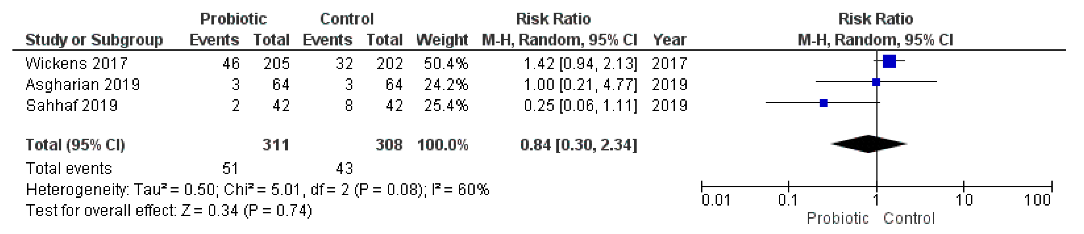 Nutrients 13 00256 g008