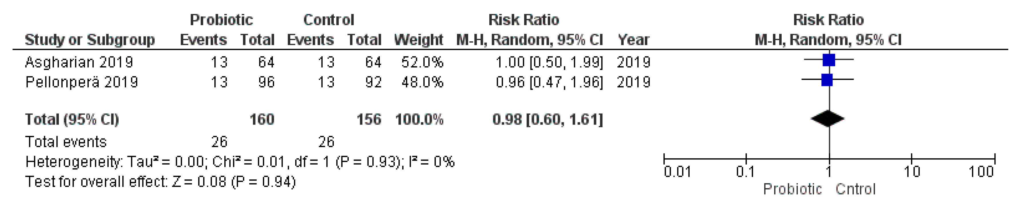 Nutrients 13 00256 g009