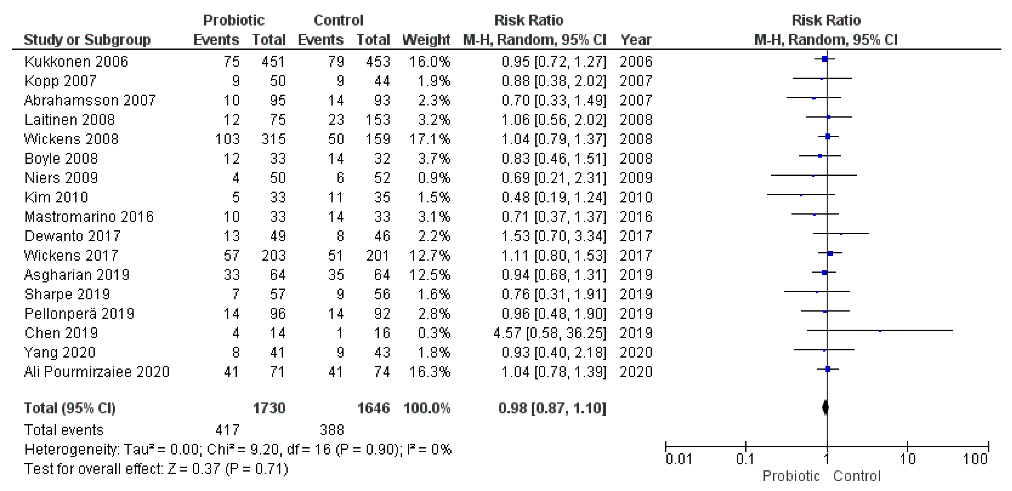 Nutrients 13 00256 g010
