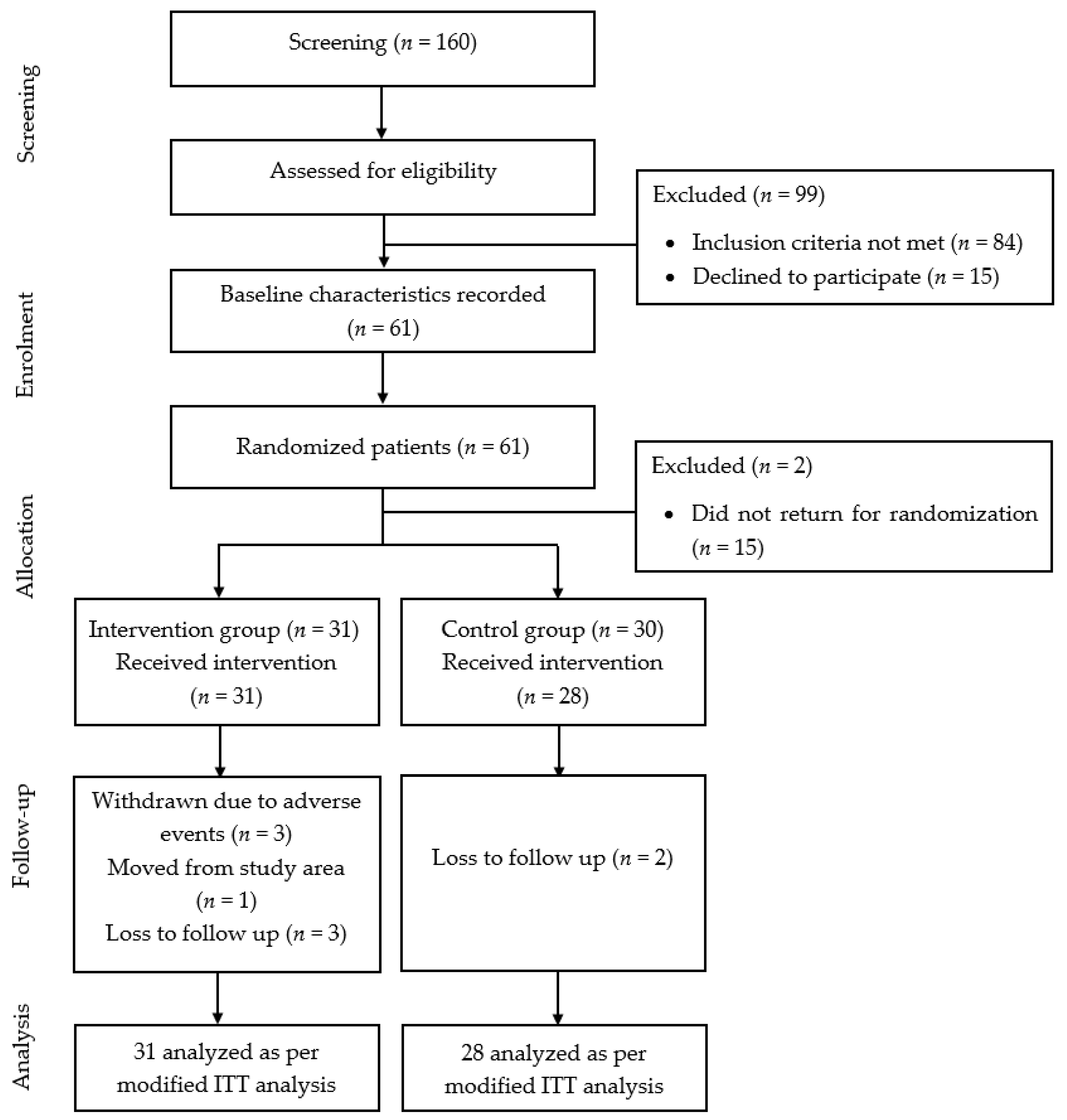 Nutrients 13 00258 g001